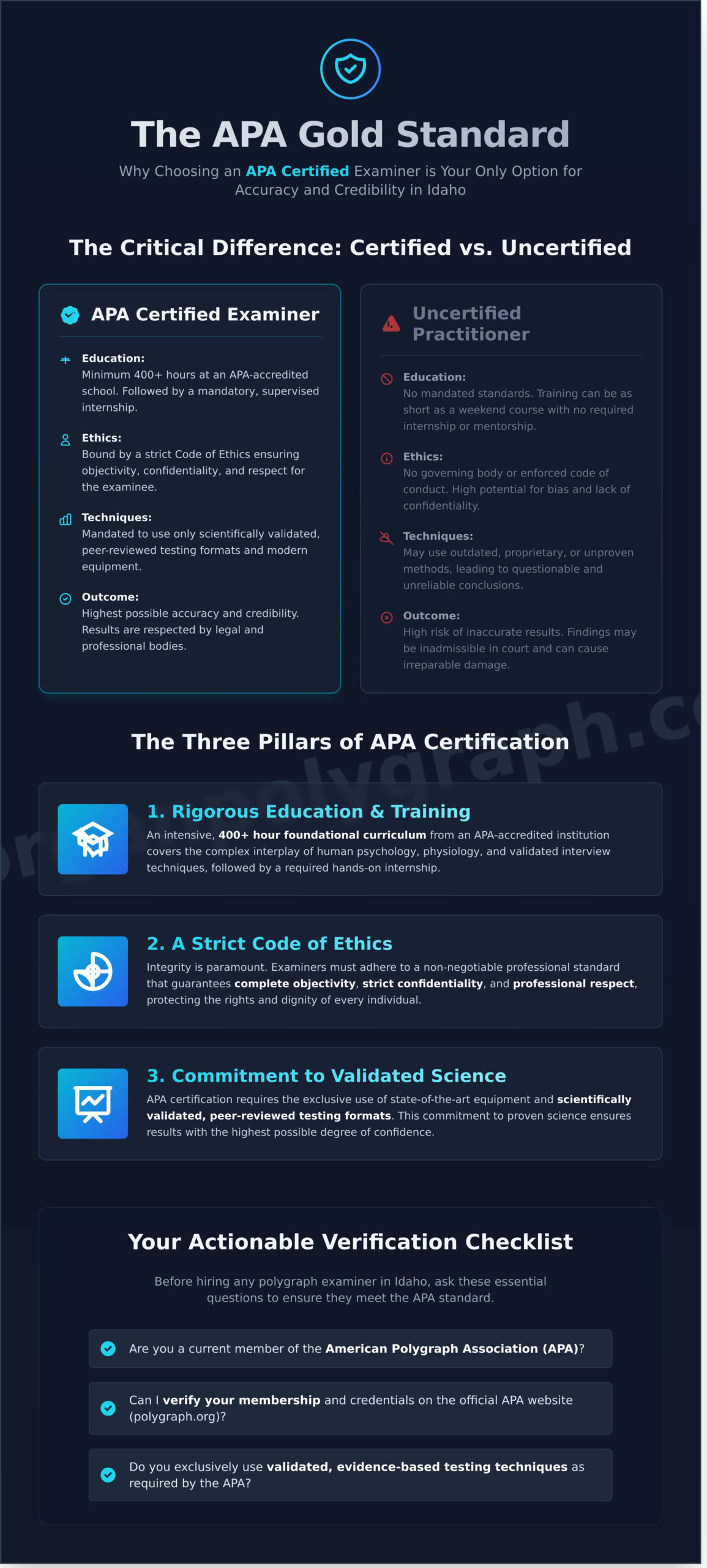 APA Certified Polygraph Examiner in Idaho: The Professional Standard