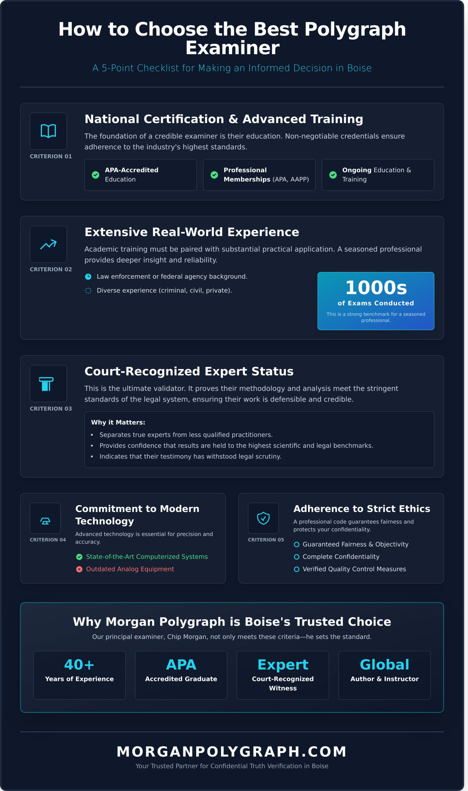 Choosing the Best Polygraph Examiner in Boise: A Complete Guide