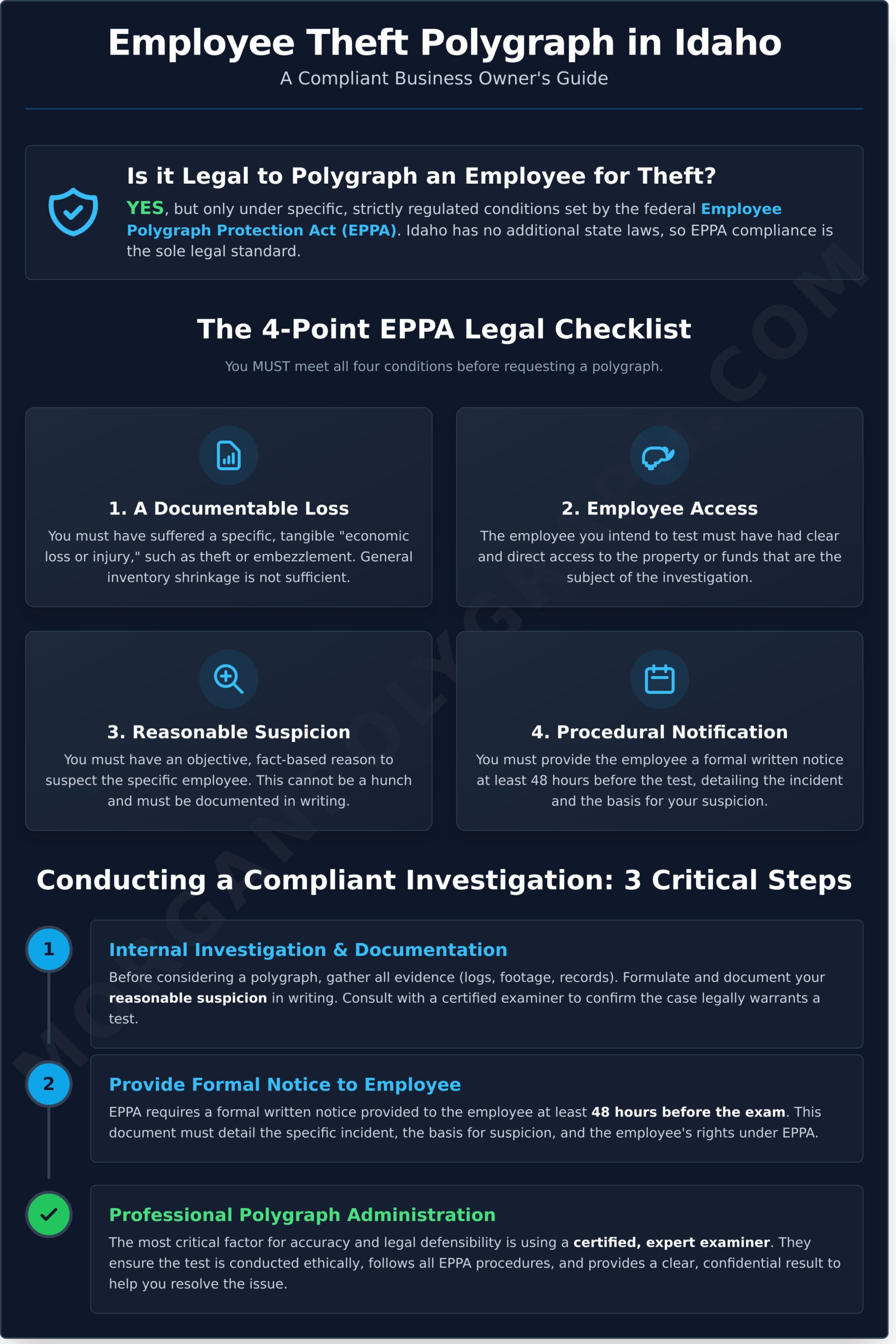 Employee Theft Polygraph in Idaho: A Guide for Business Owners
