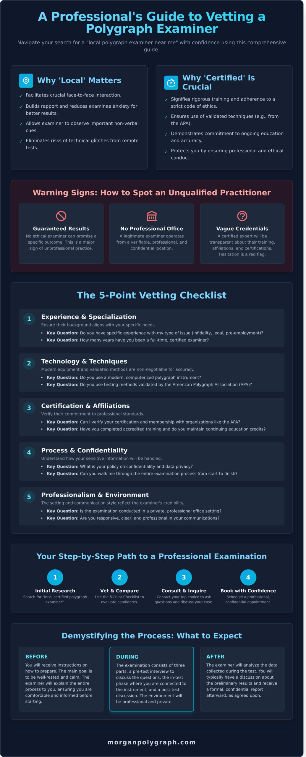 How to Find a Certified Local Polygraph Examiner Near You: A Complete Guide