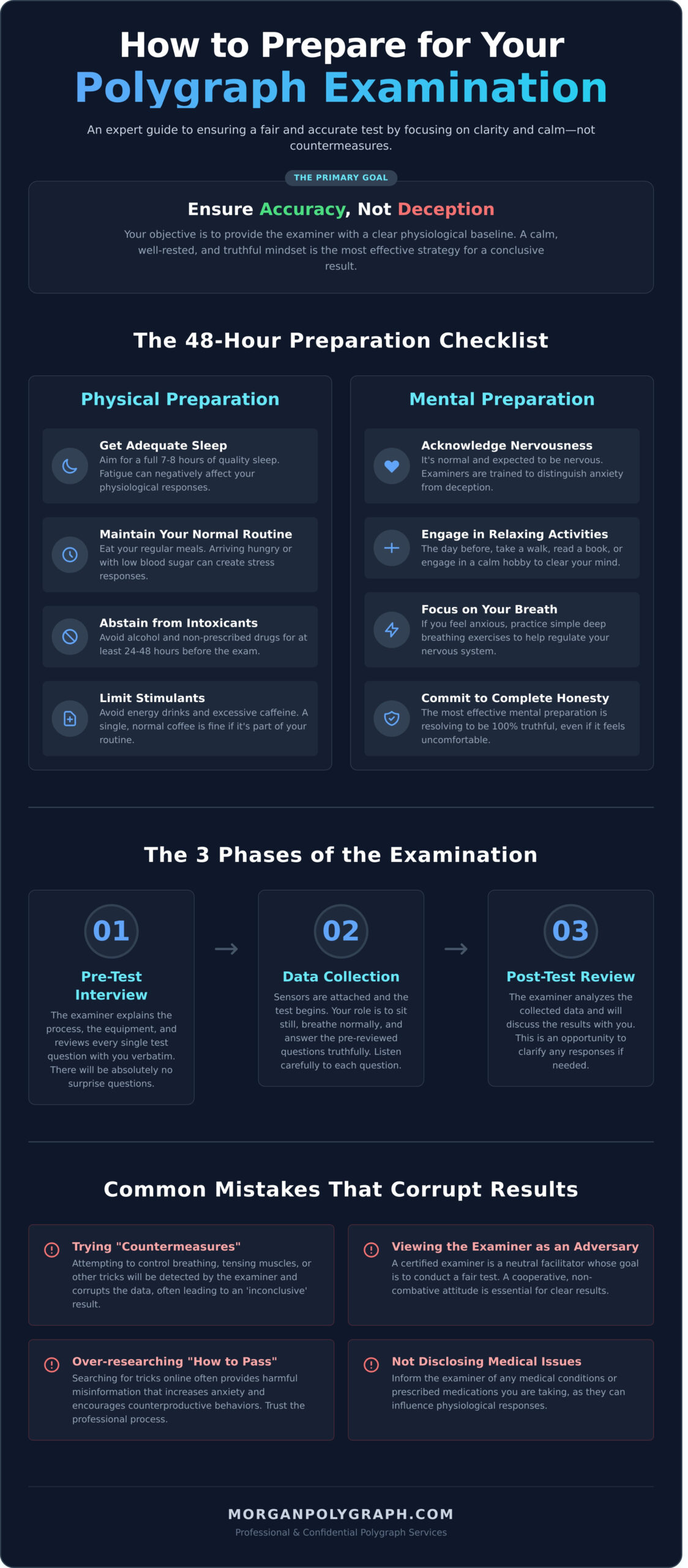 How to Prepare for a Lie Detector Test: An Expert’s Guide