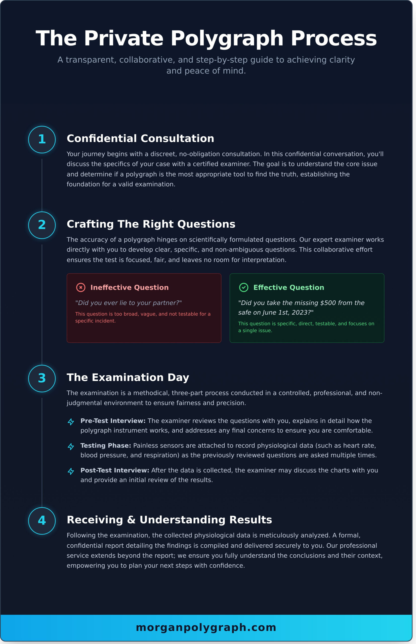 Private Polygraph Investigation in Idaho: A Confidential Guide