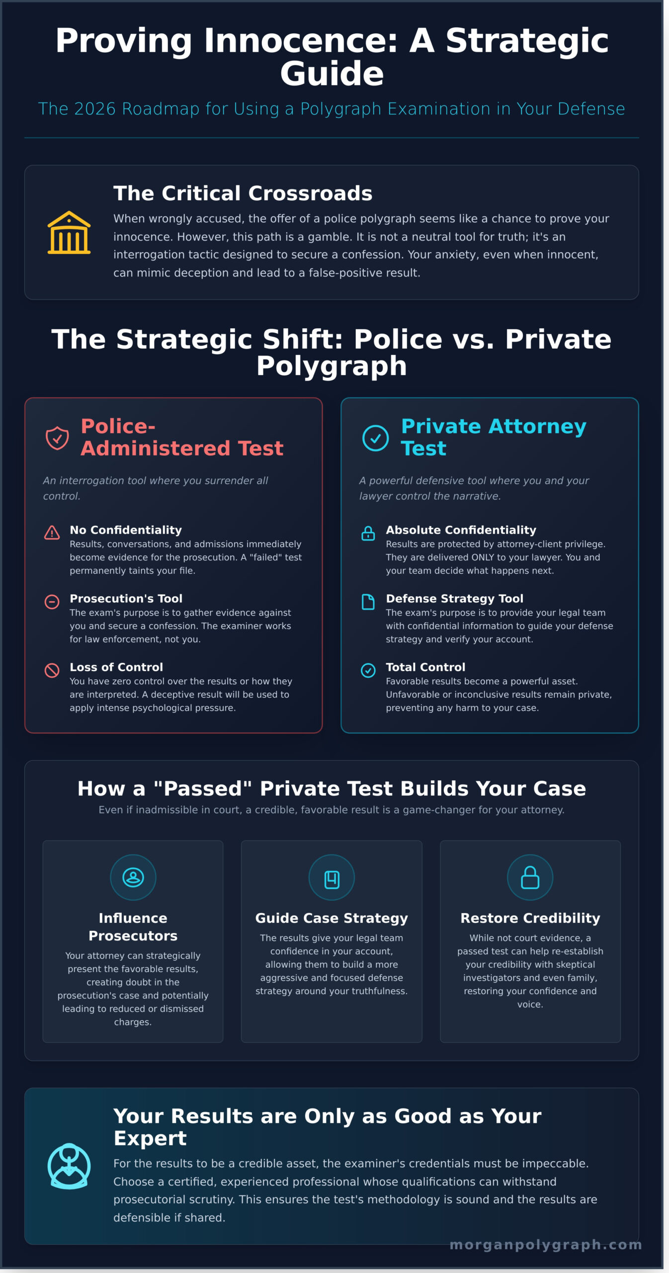 Using a Lie Detector Test to Prove Innocence in 2026: A Strategic Guide