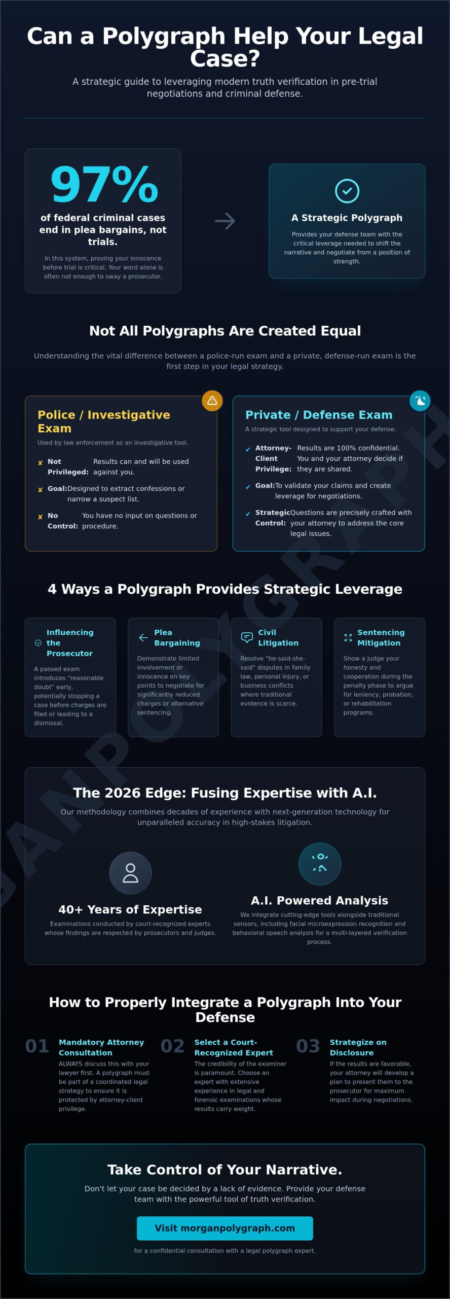 Can a Polygraph Help My Legal Case? Strategic Truth Verification in 2026