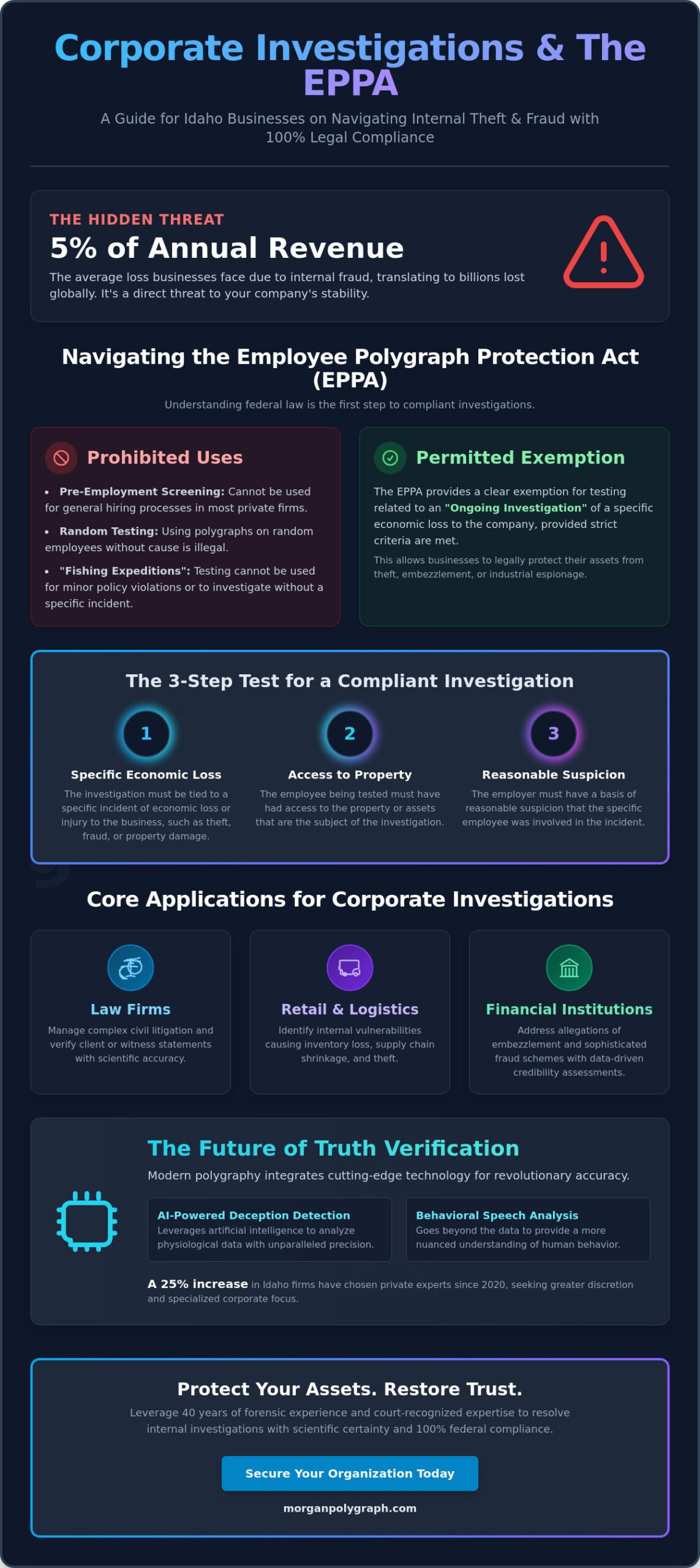 Corporate Polygraph Services Idaho: Expert Truth Verification for Businesses in 2026