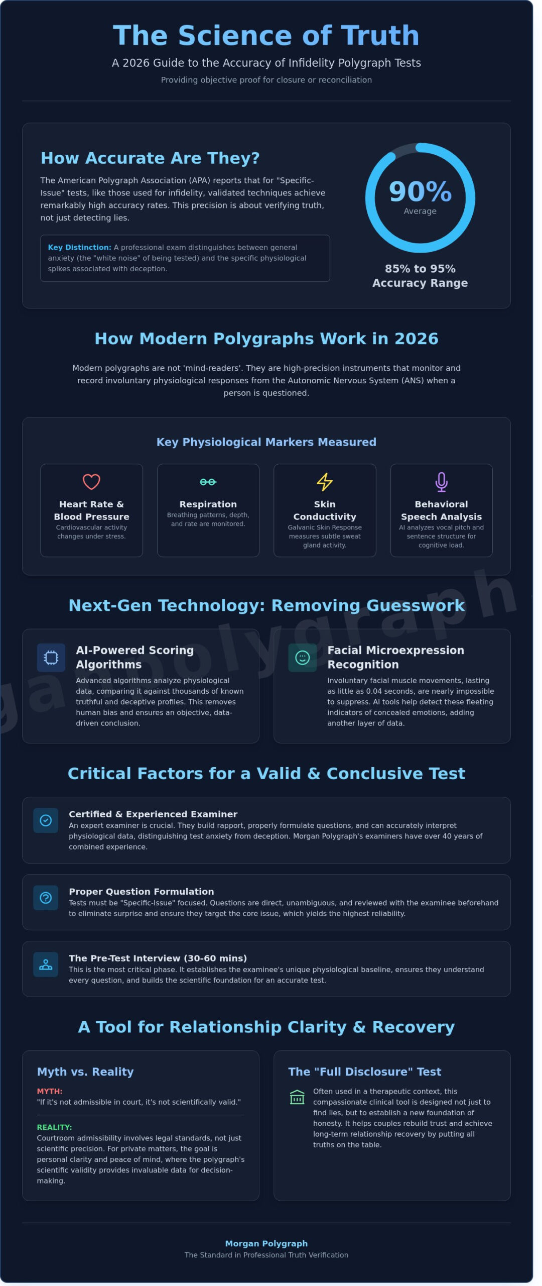 How Accurate Are Infidelity Polygraph Tests? A Professional Examiner’s 2026 Guide