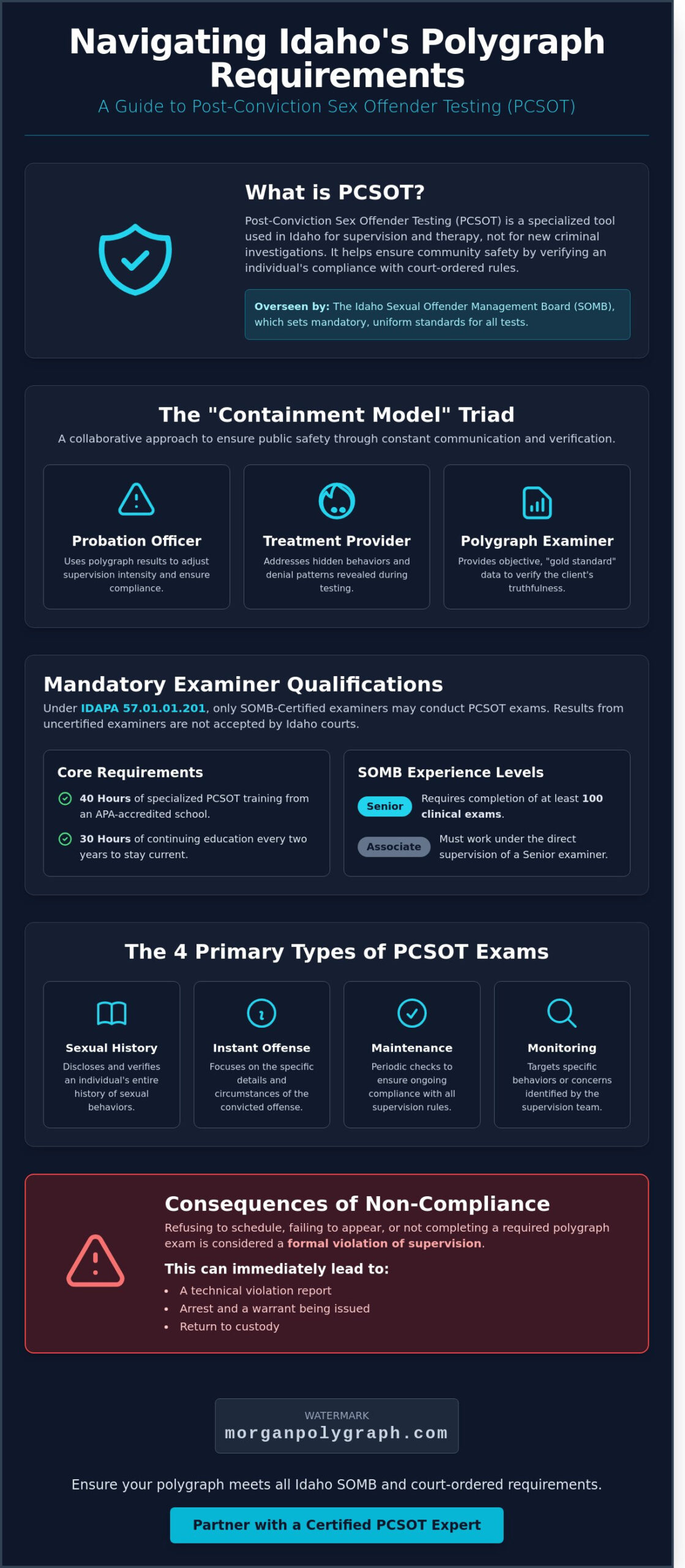Idaho Sex Offender Polygraph Requirements: A Guide to PCSOT Compliance
