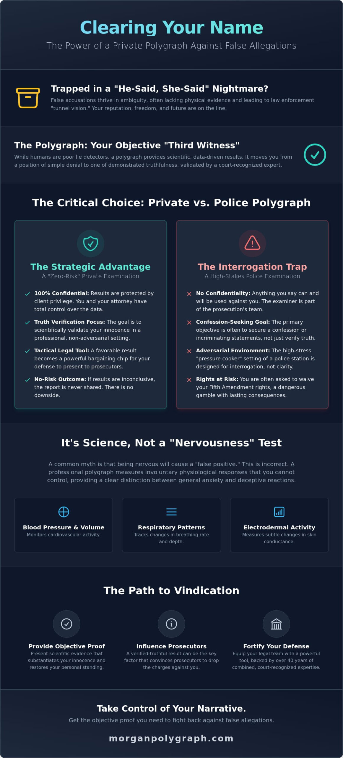 Lie Detector Test for False Allegations: A Tactical Guide to Clearing Your Name