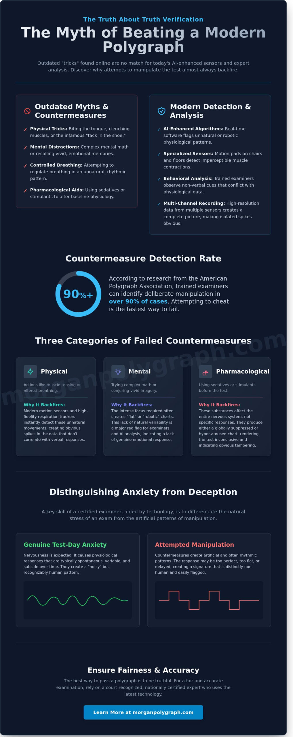 Polygraph Countermeasures: Do They Actually Work in 2026?