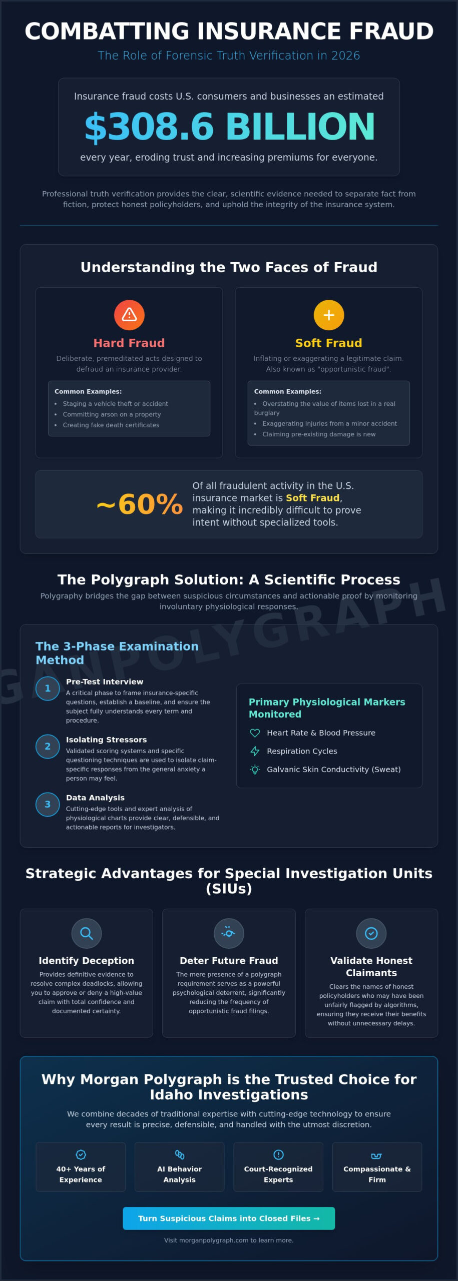 Polygraph for Insurance Claim Investigation: The 2026 Expert Guide