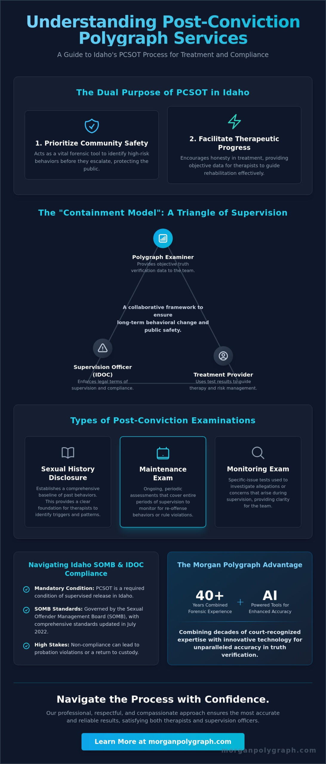 Post-Conviction Polygraph Services in Idaho: A Guide to PCSOT and Compliance