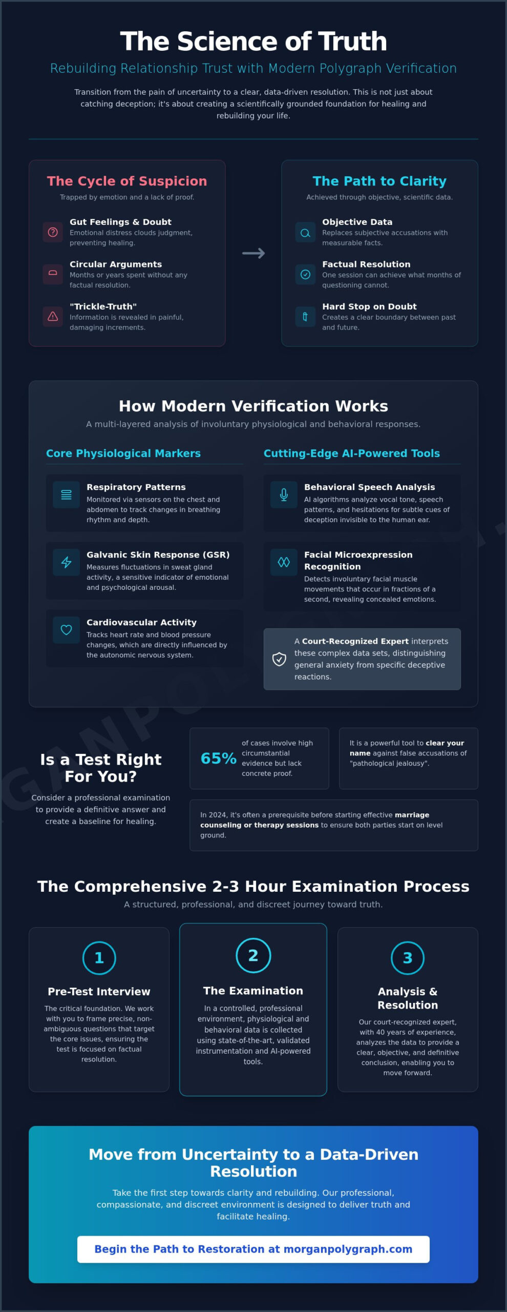 Proving Fidelity with a Polygraph: A Professional Guide to Restoring Trust