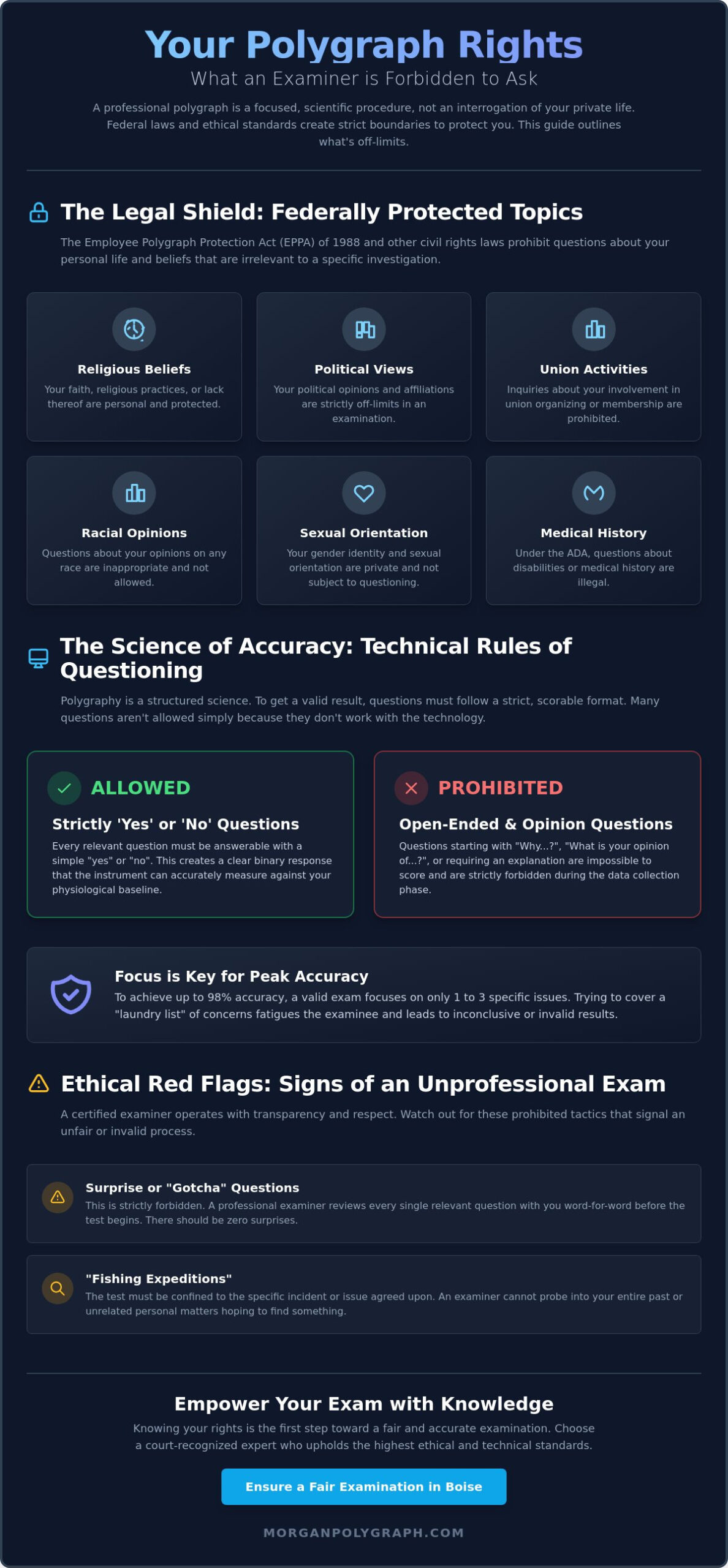 What Questions Are Not Allowed in a Polygraph? A Guide to Legal and Ethical Boundaries
