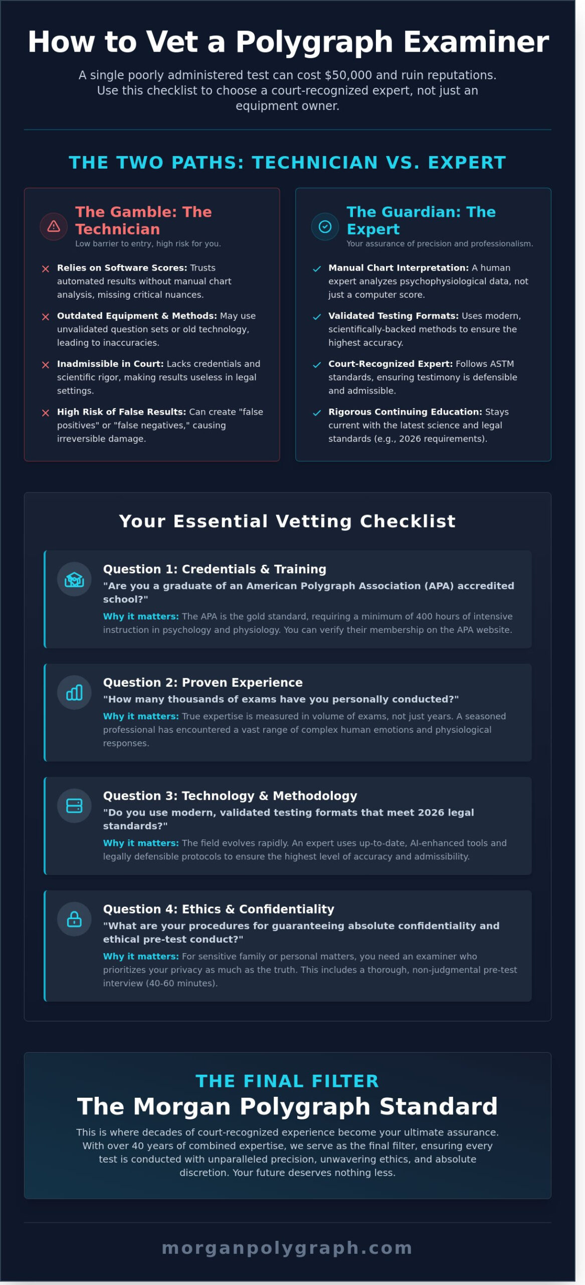 Questions to Ask a Polygrapher Before Hiring: The Ultimate 2026 Vetting Checklist
