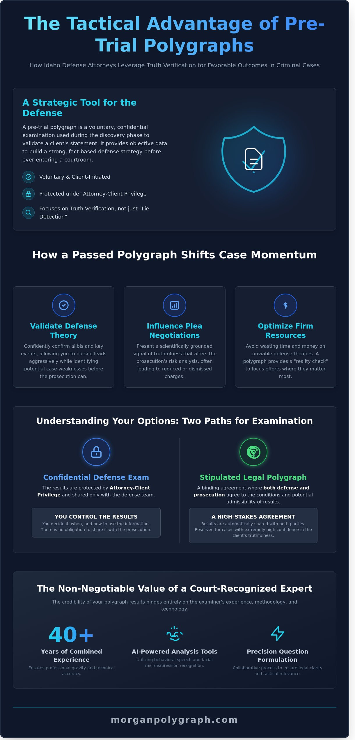 Boise Polygraph for Pre-Trial Investigation: A Tactical Guide for Legal Defense