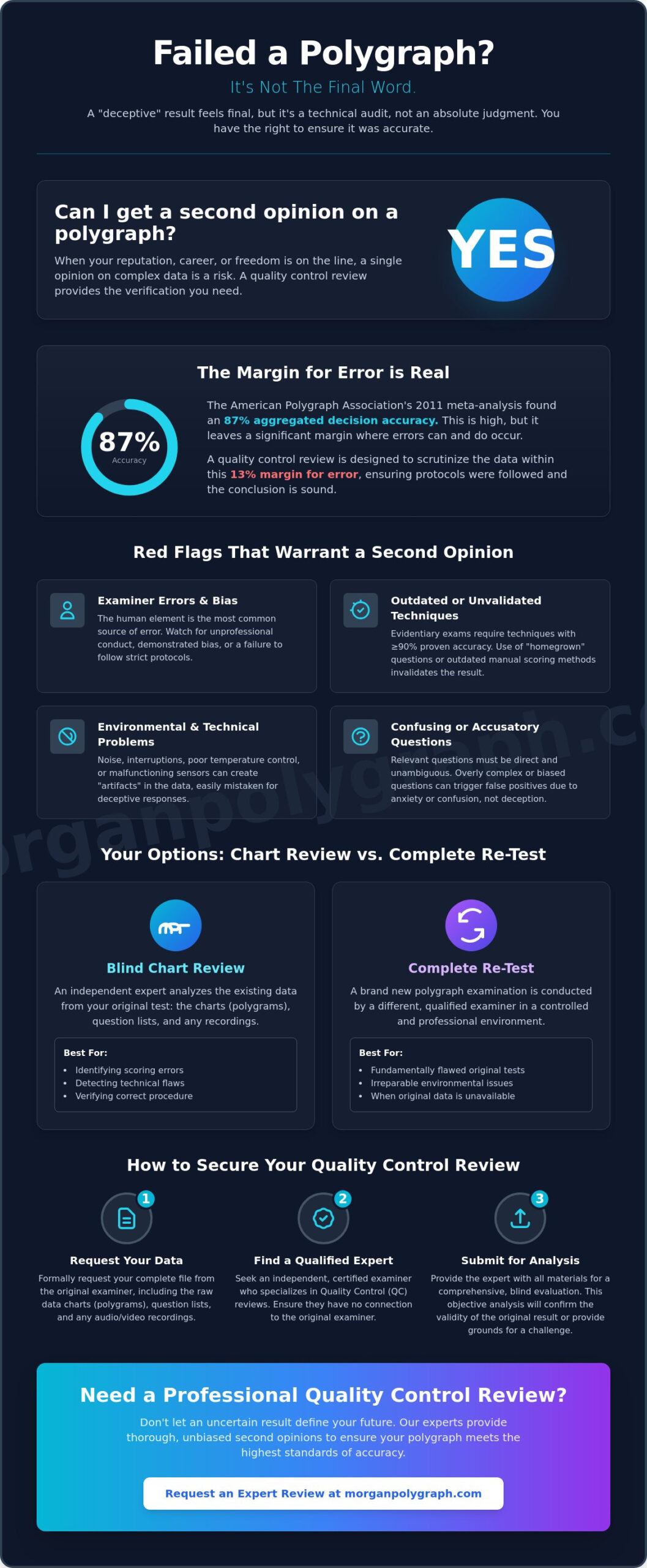 Can I Get a Second Opinion on a Polygraph? A Guide to Test Reviews