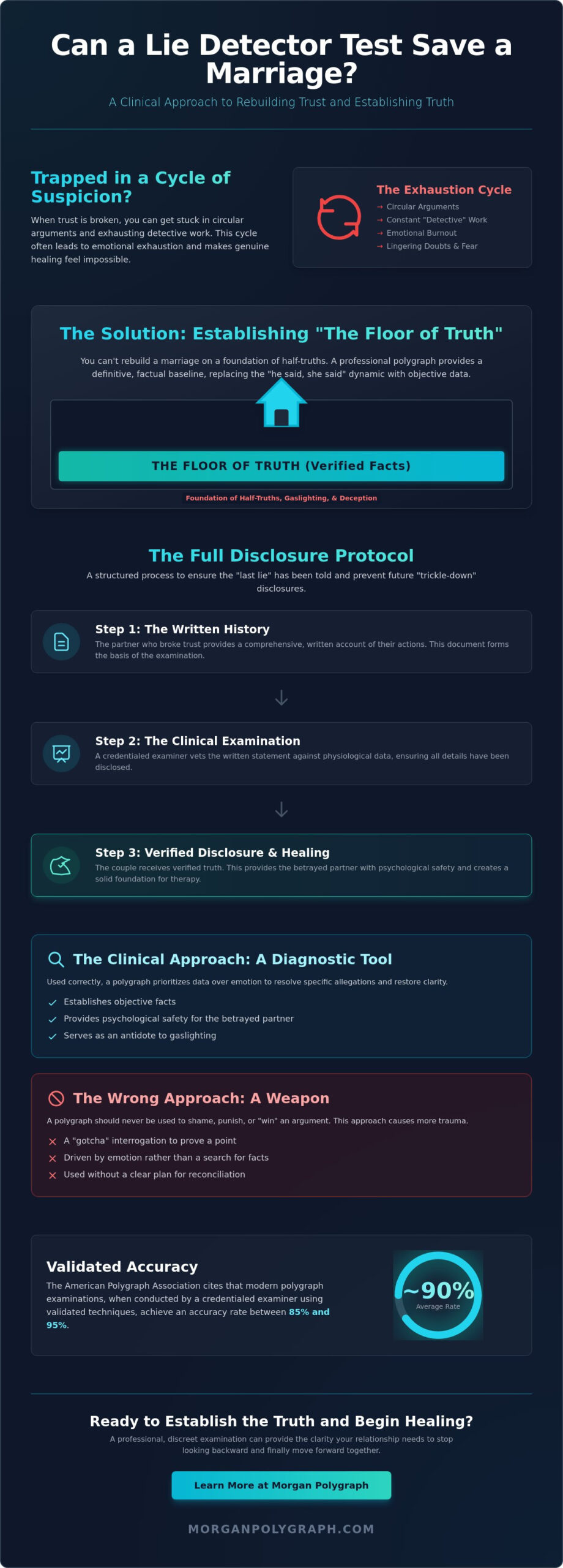 Can a Lie Detector Test Save a Marriage? A Guide to Radical Transparency