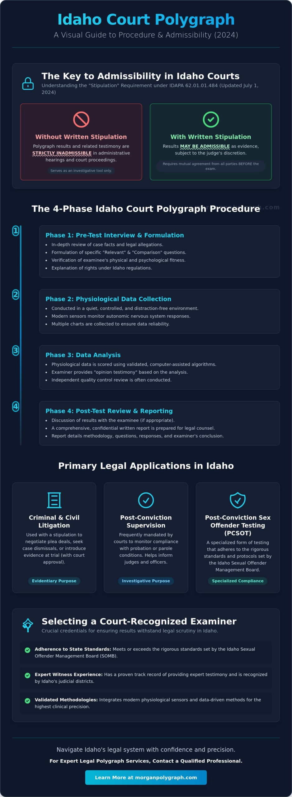 Idaho Court Polygraph Procedure: The 2026 Legal and Technical Guide