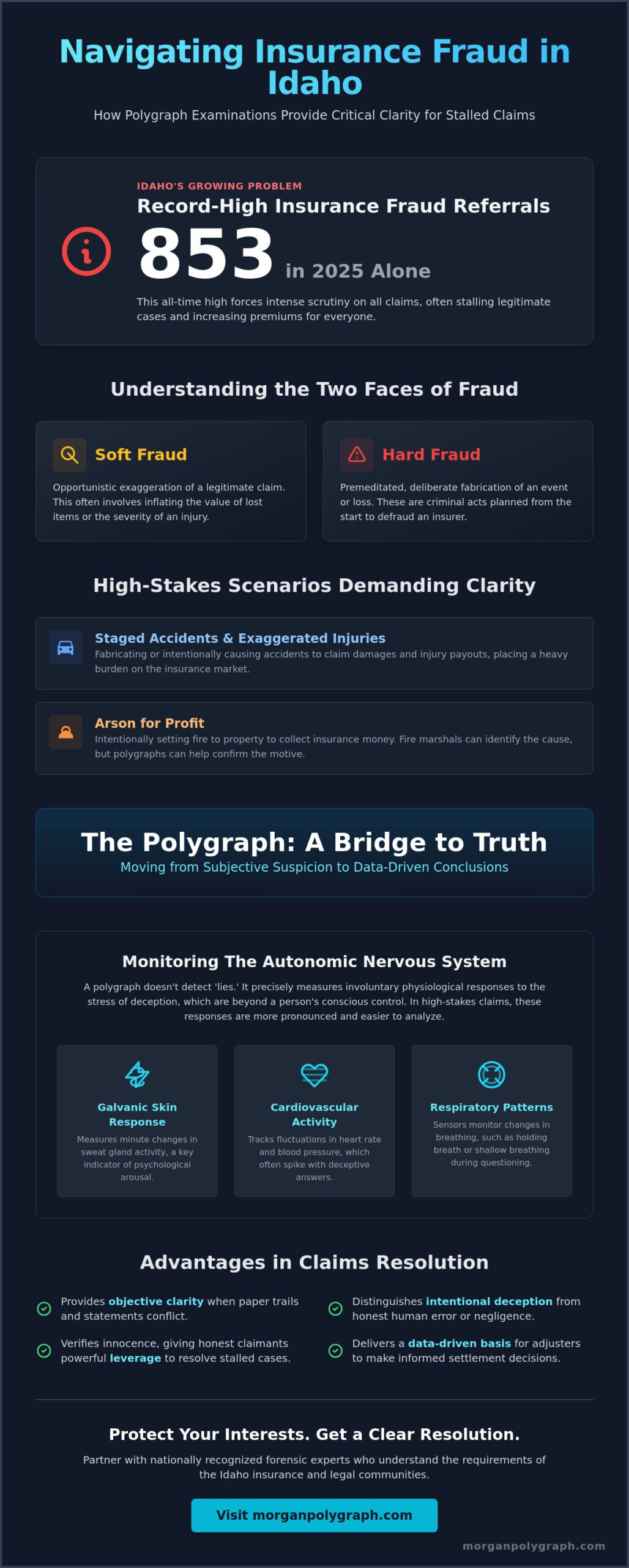 Polygraph for Insurance Fraud Claim Idaho: A Strategic Guide for 2026