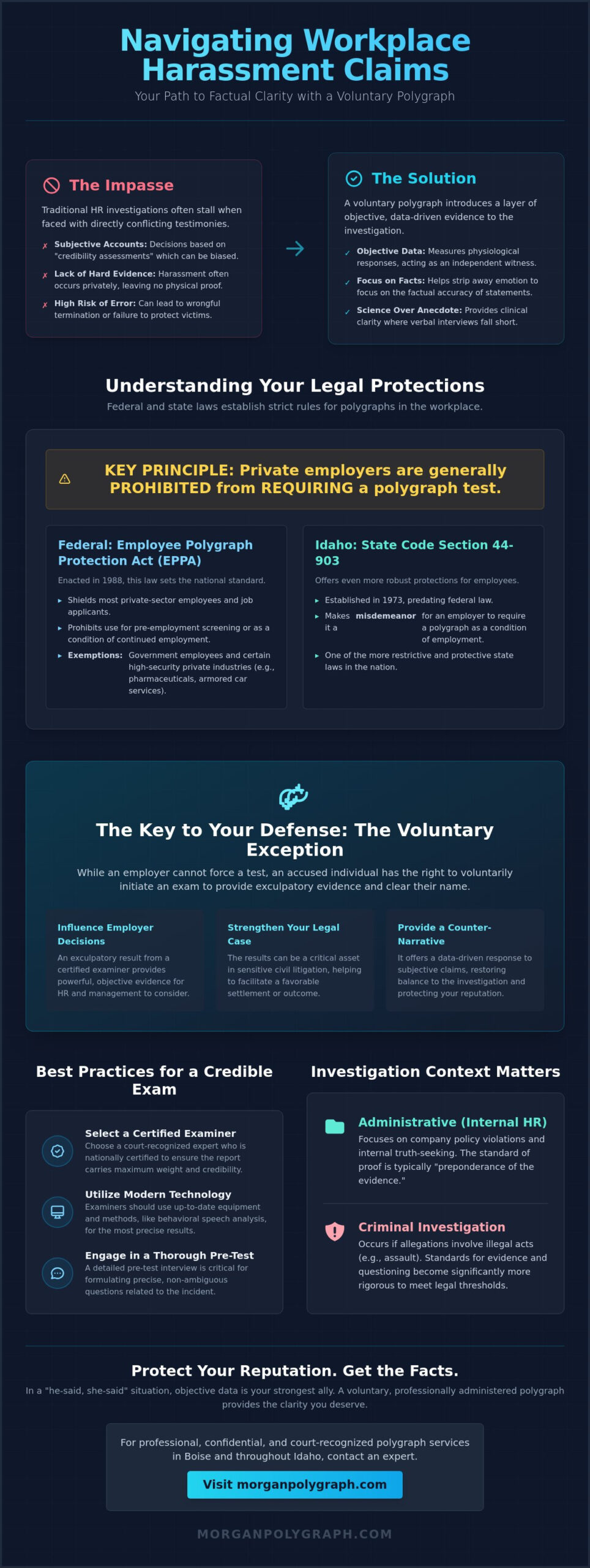 Polygraph for Workplace Harassment Claims: Legalities, Rights, and Truth in 2026