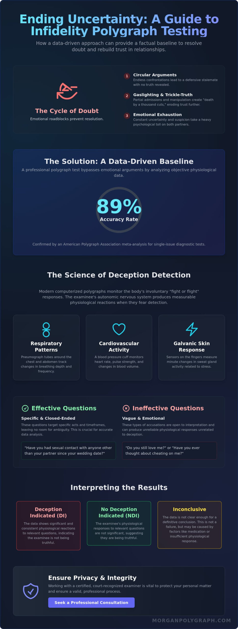 Using a Polygraph for Infidelity Suspicions: A 2026 Guide to Finding Clarity