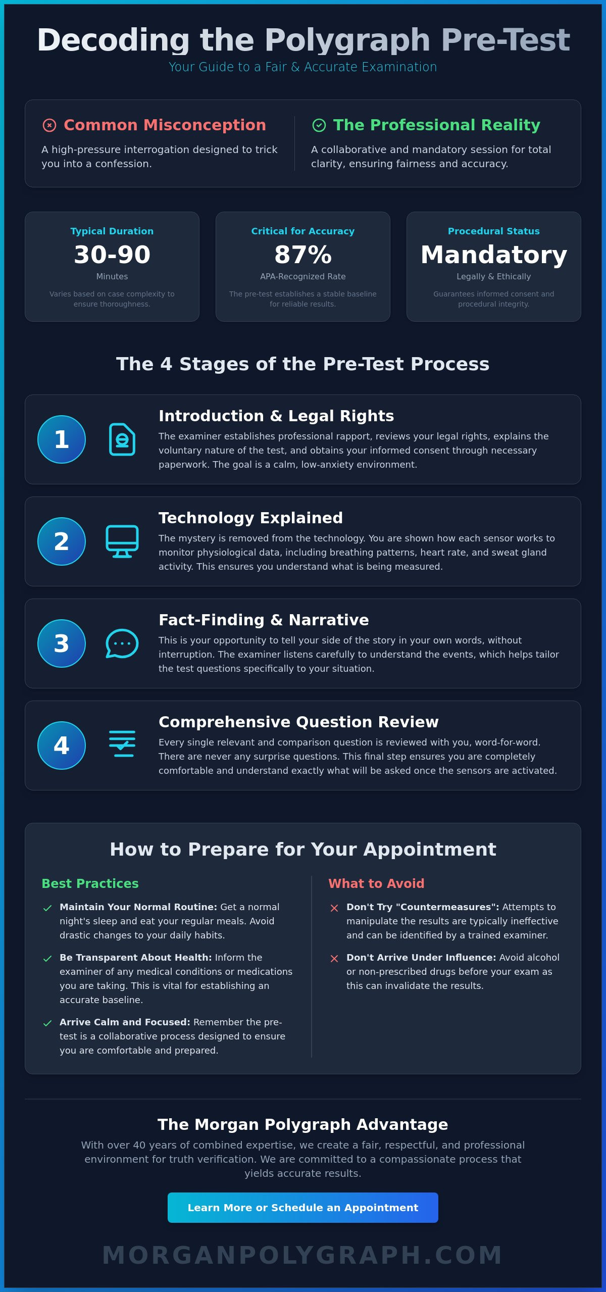 What Happens in a Pre-Test Interview? A Guide to the Polygraph Process