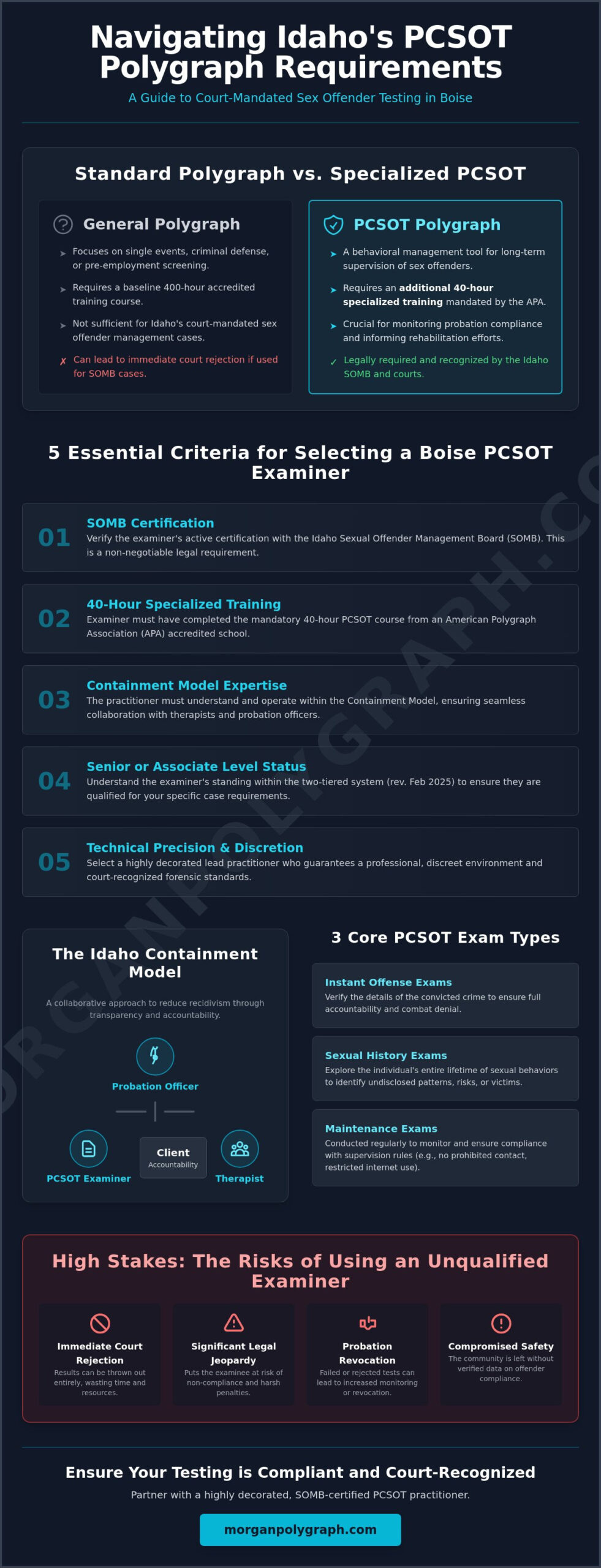 Finding a PCSOT Certified Examiner in Boise: A Guide to Idaho Standards
