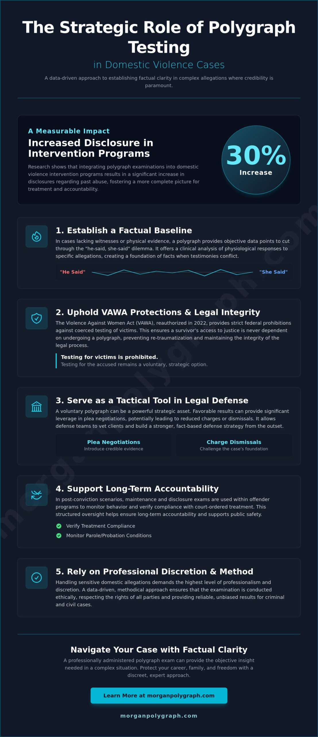 Polygraph Test for Domestic Violence Cases: A Strategic Legal & Private Guide