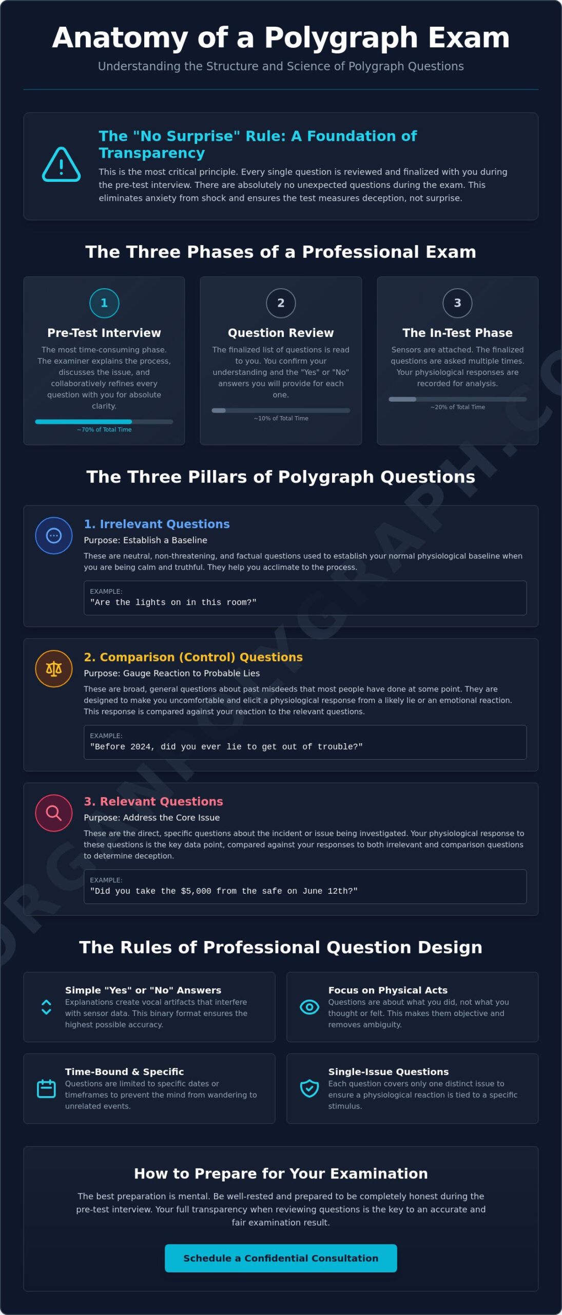 Polygraphg What Questions Are Asked in a Polygraph Test? A 2026 Guide to ...