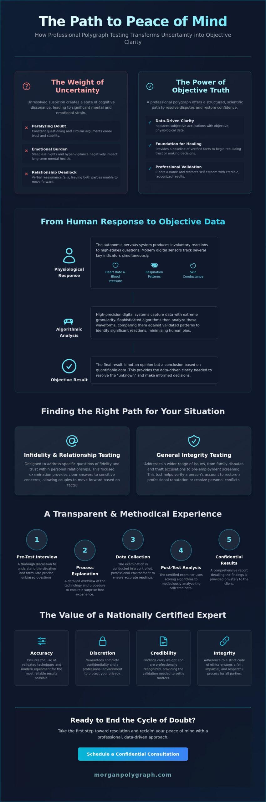 Lie Detector Test for Peace of Mind: A Professional Path to Clarity in 2026