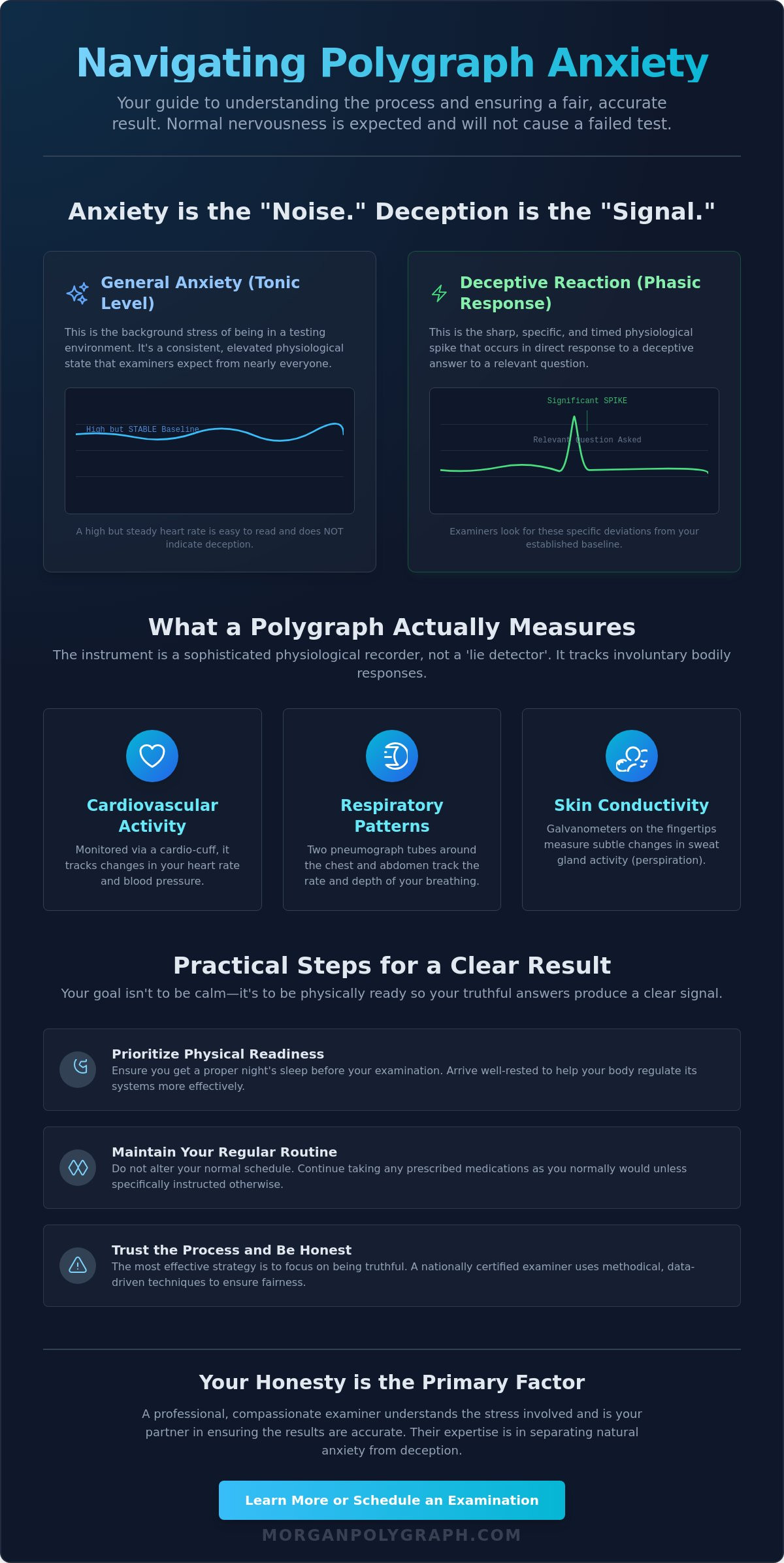 How to Handle Polygraph Anxiety: A Guide to Staying Calm and Accurate