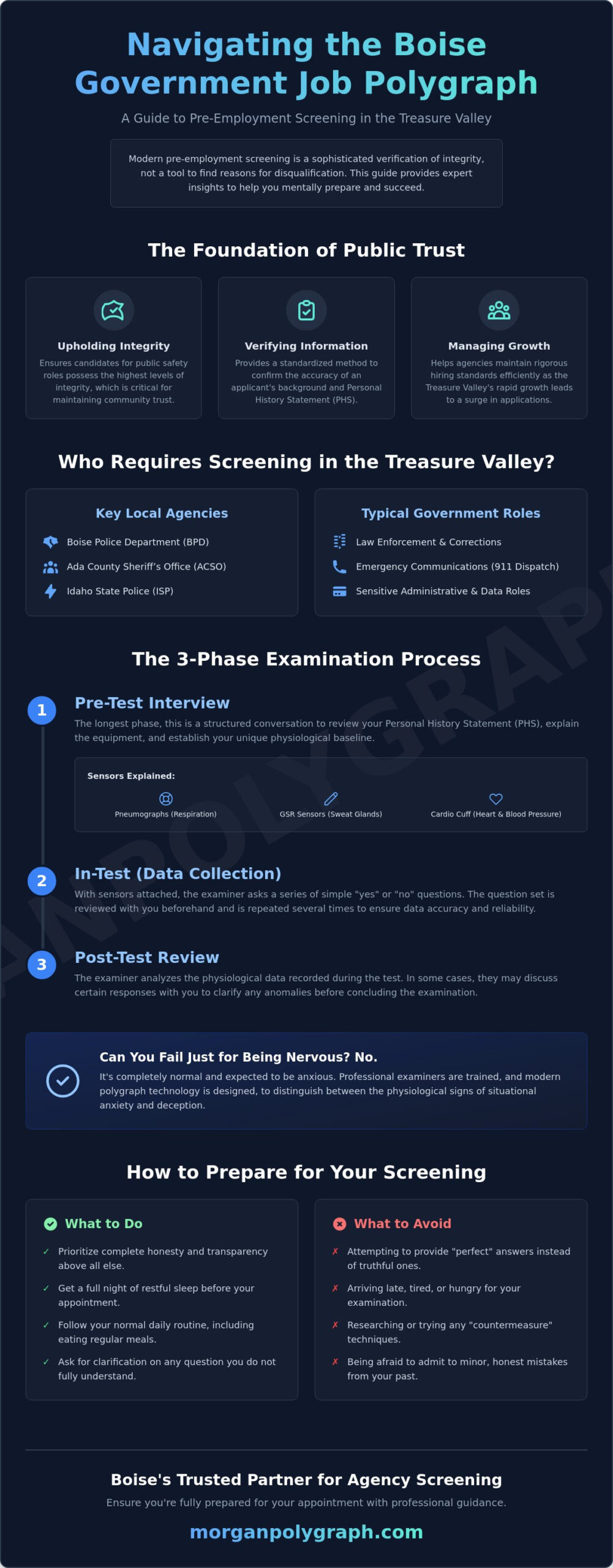 Boise Polygraph for Government Jobs: The Complete 2026 Guide to Pre-Employment Screening