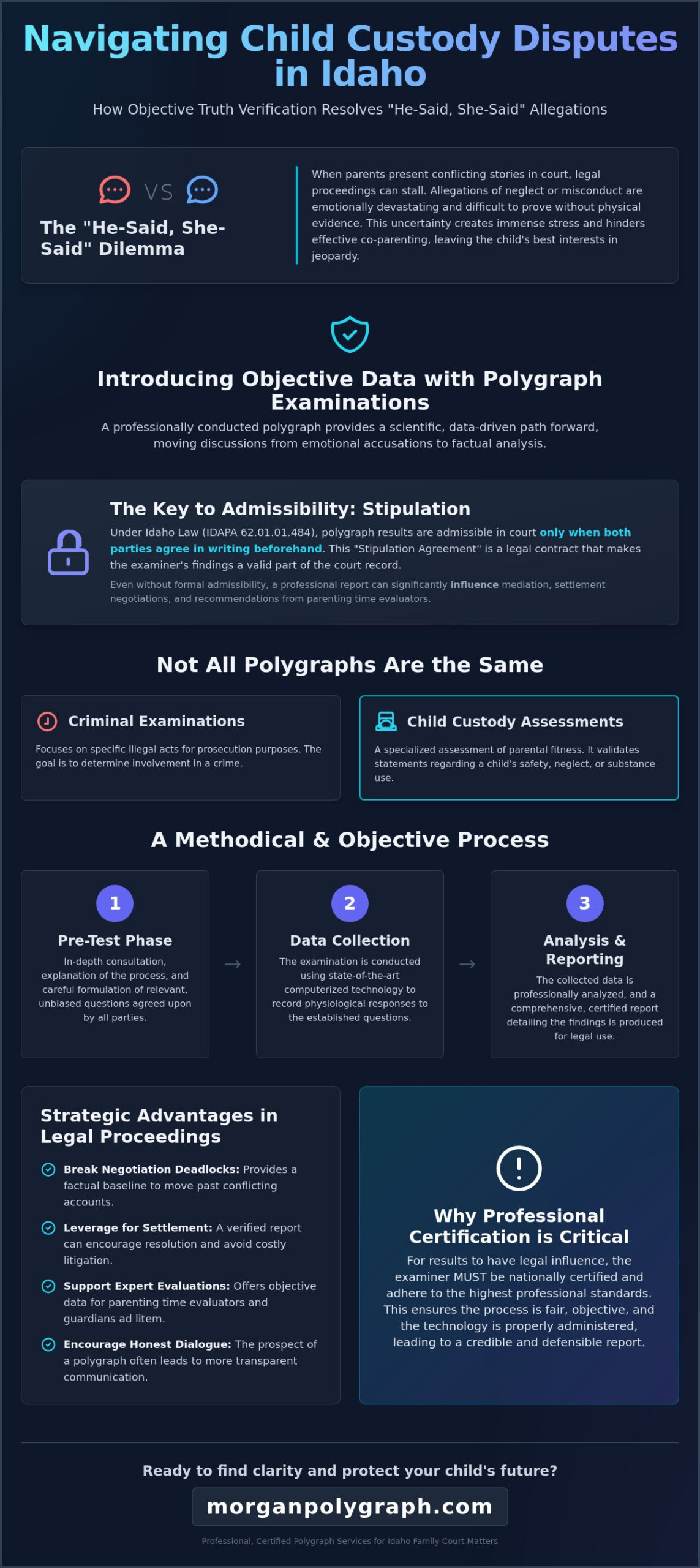 Polygraph for Child Custody Cases in Idaho: A 2026 Guide to Truth Verification