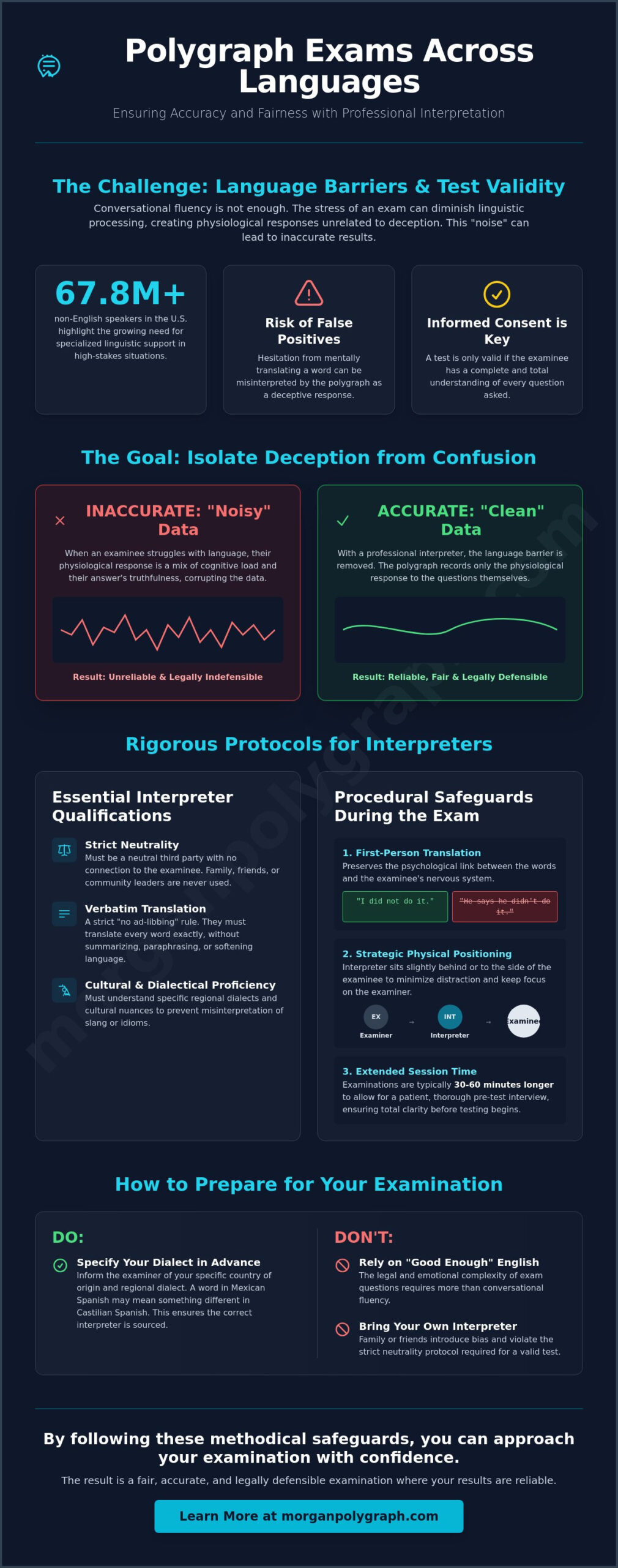 Polygraph Test with a Translator: Ensuring Accuracy Across Languages