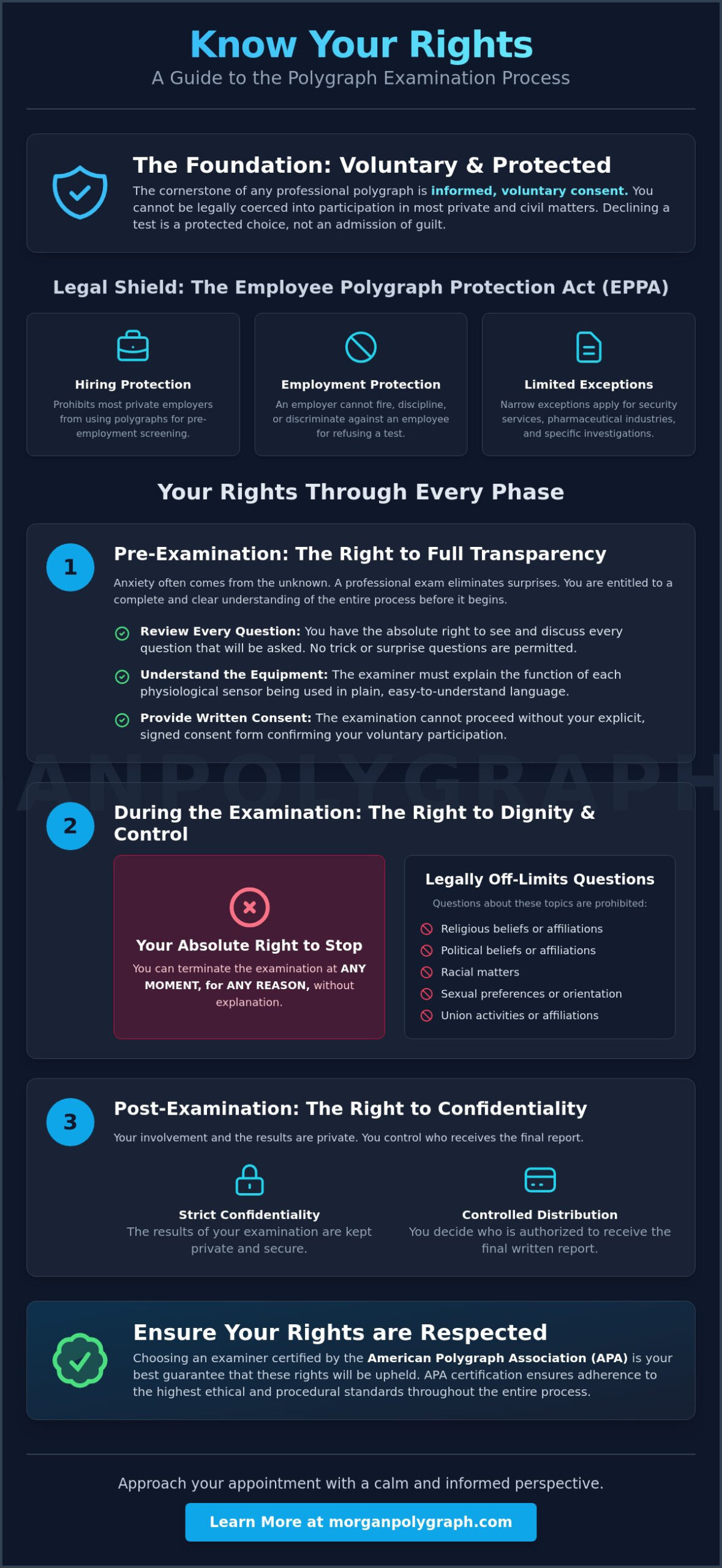 Your Rights During a Polygraph Examination: A Complete Guide for 2026