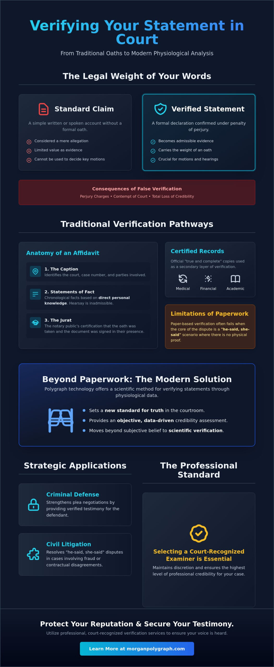 Verifying Statements for a Court Case: A Guide to Legal Credibility in 2026