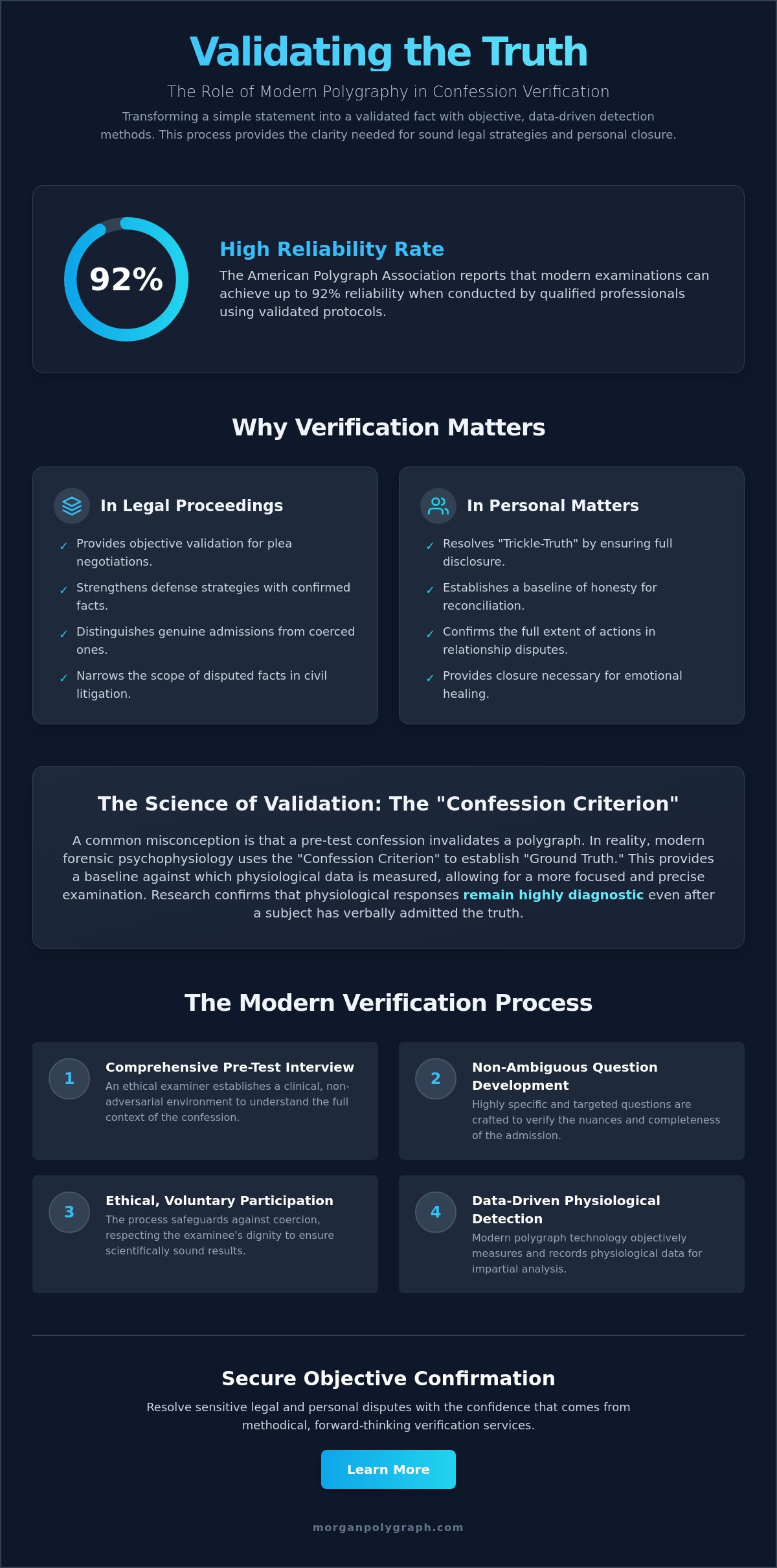 Polygraph to Confirm a Confession: Validating Truth in 2026