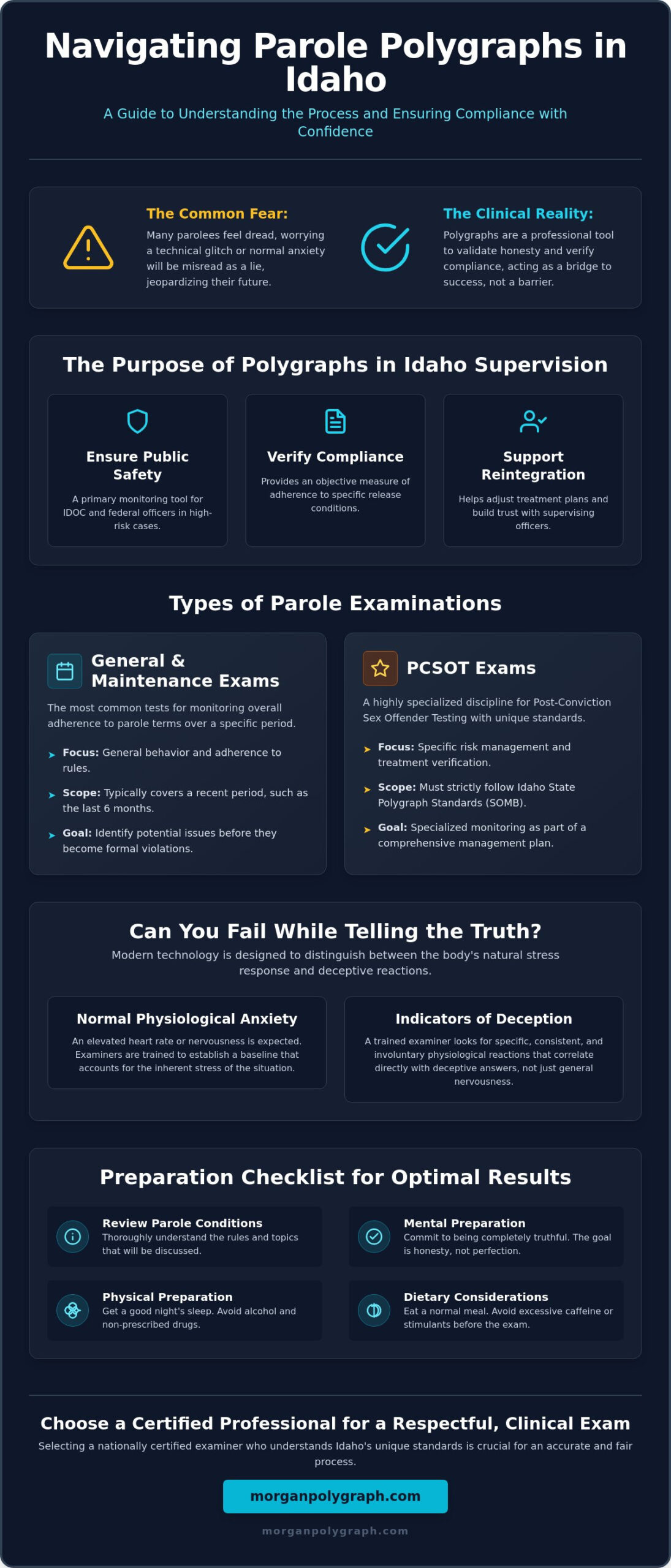 Boise Polygraph for Parole Violations: A Guide to Compliance and Testing (2026)