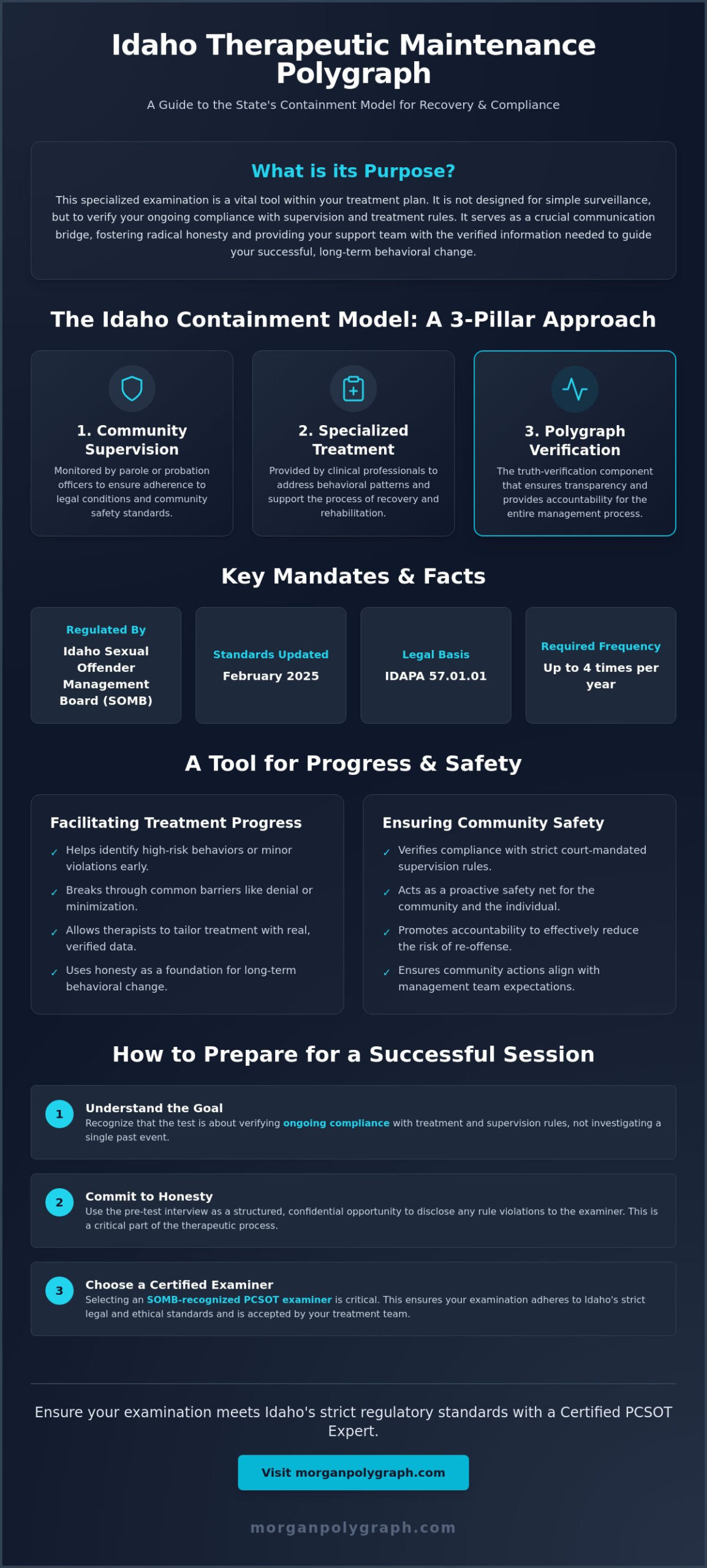 Idaho Therapeutic Maintenance Polygraph: A Guide to Process and Compliance