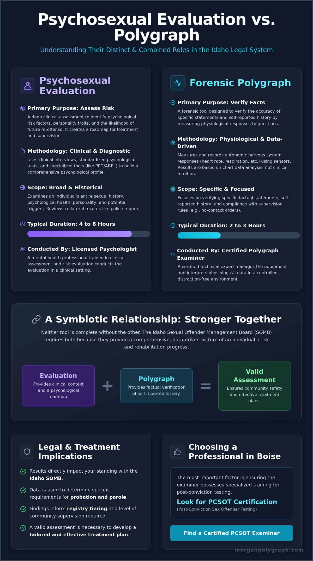 Psychosexual Evaluation vs. Polygraph: Understanding the Differences in 2026