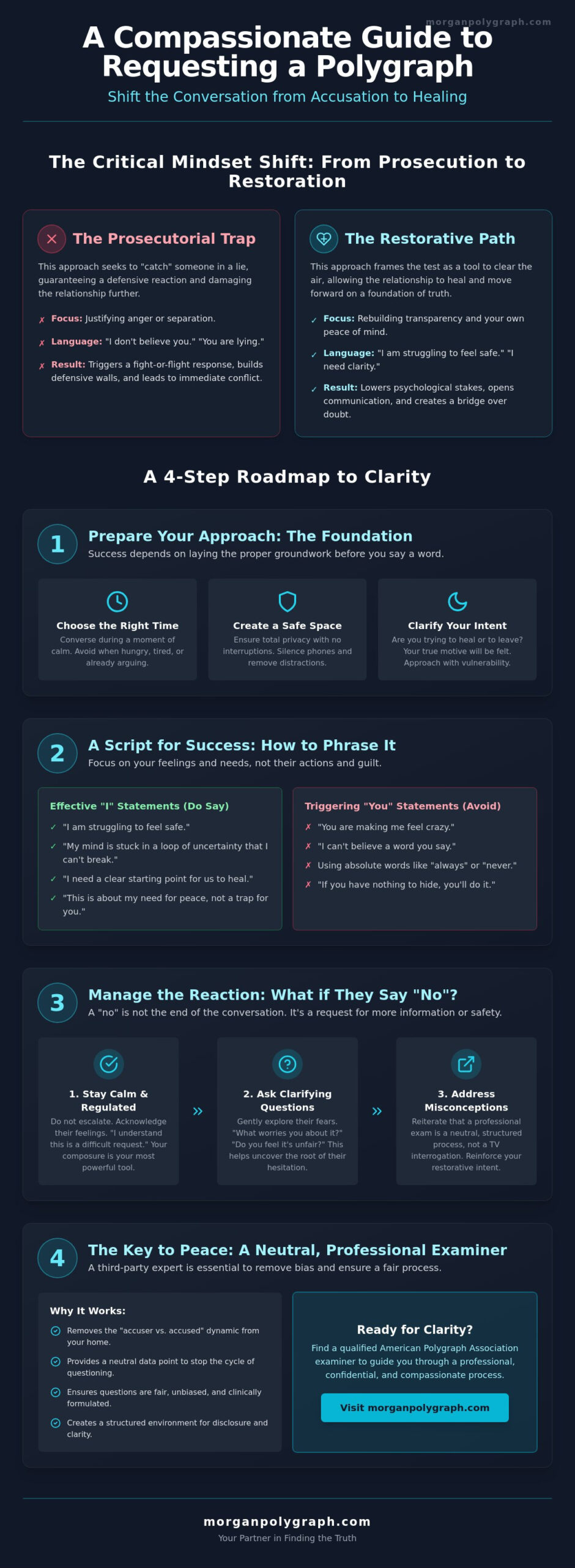 How to Suggest a Polygraph Without Causing a Fight: A Guide to Restoring Trust