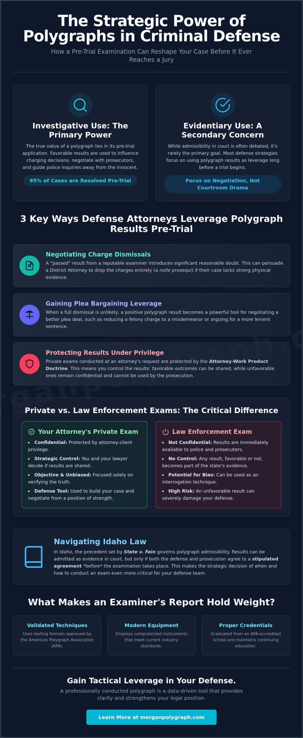 How Attorneys Use Polygraph Tests in Criminal Cases: A Strategic Guide