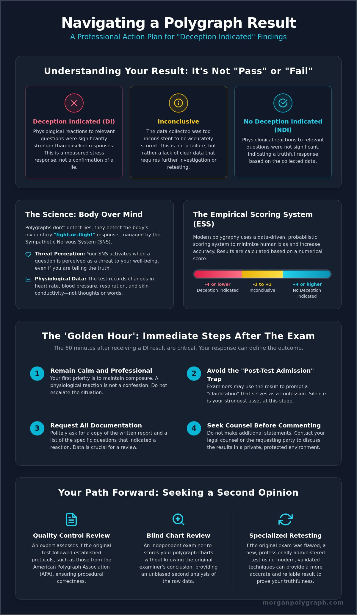 What to Do If You Fail a Polygraph Test: A Professional Action Plan
