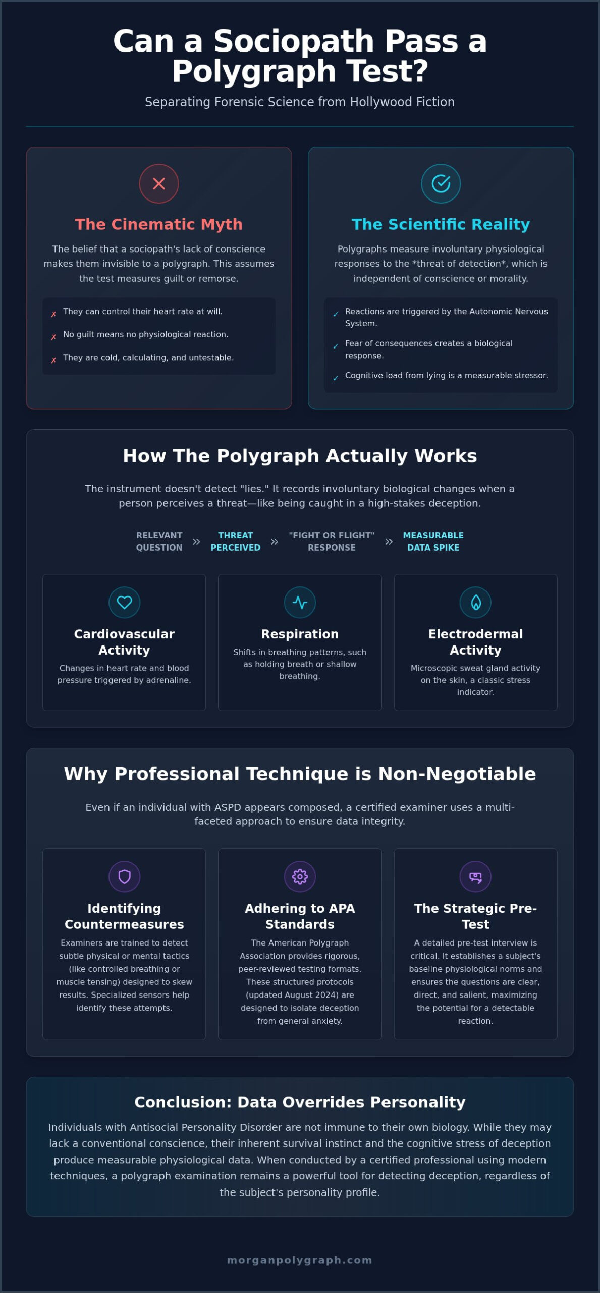 Can a Sociopath Pass a Polygraph? The Science of Deception Detection