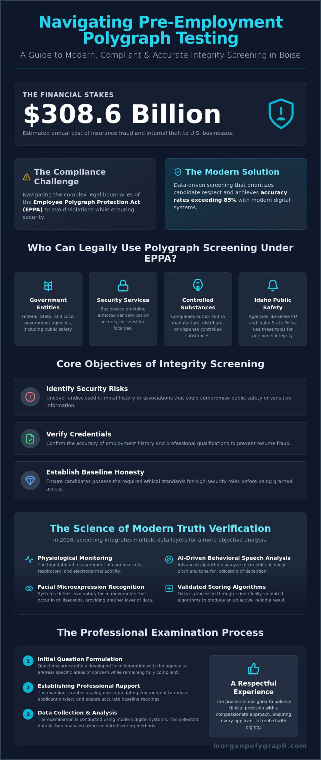 Pre-Employment Polygraph Testing in Boise: The 2026 Employer Guide