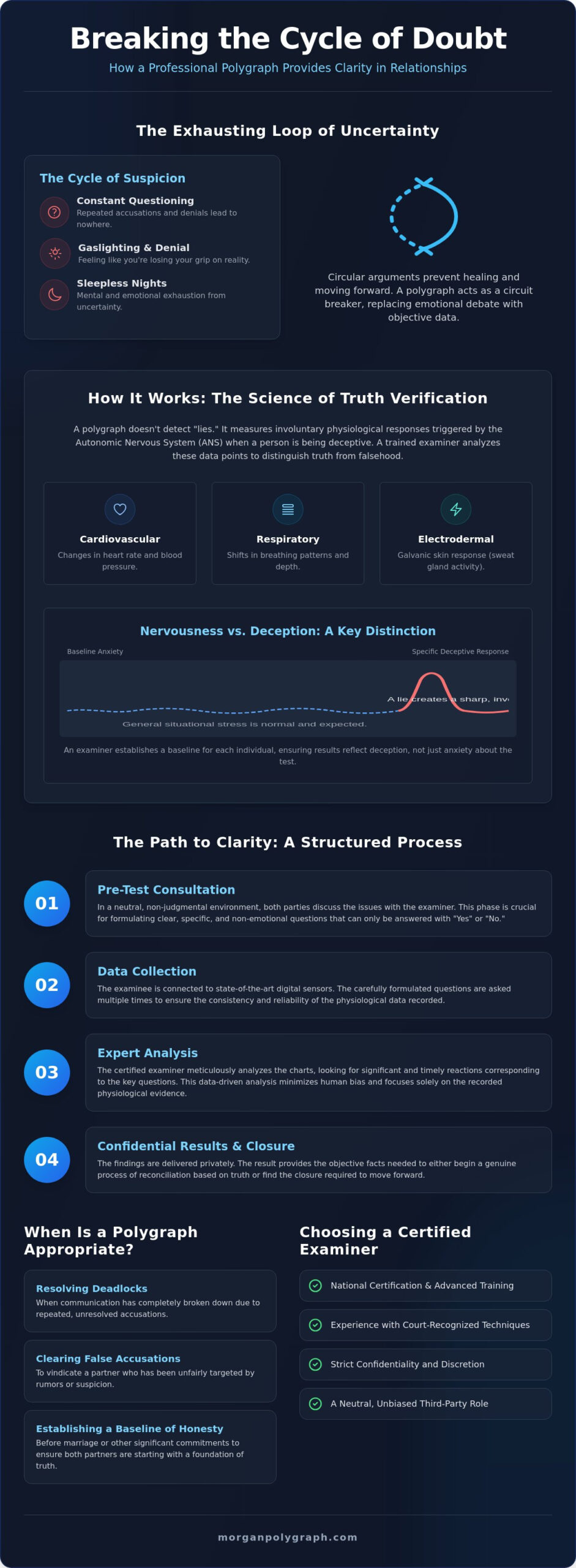 Polygraph Test to Confirm Infidelity: A Professional Guide to Finding Truth in 2026
