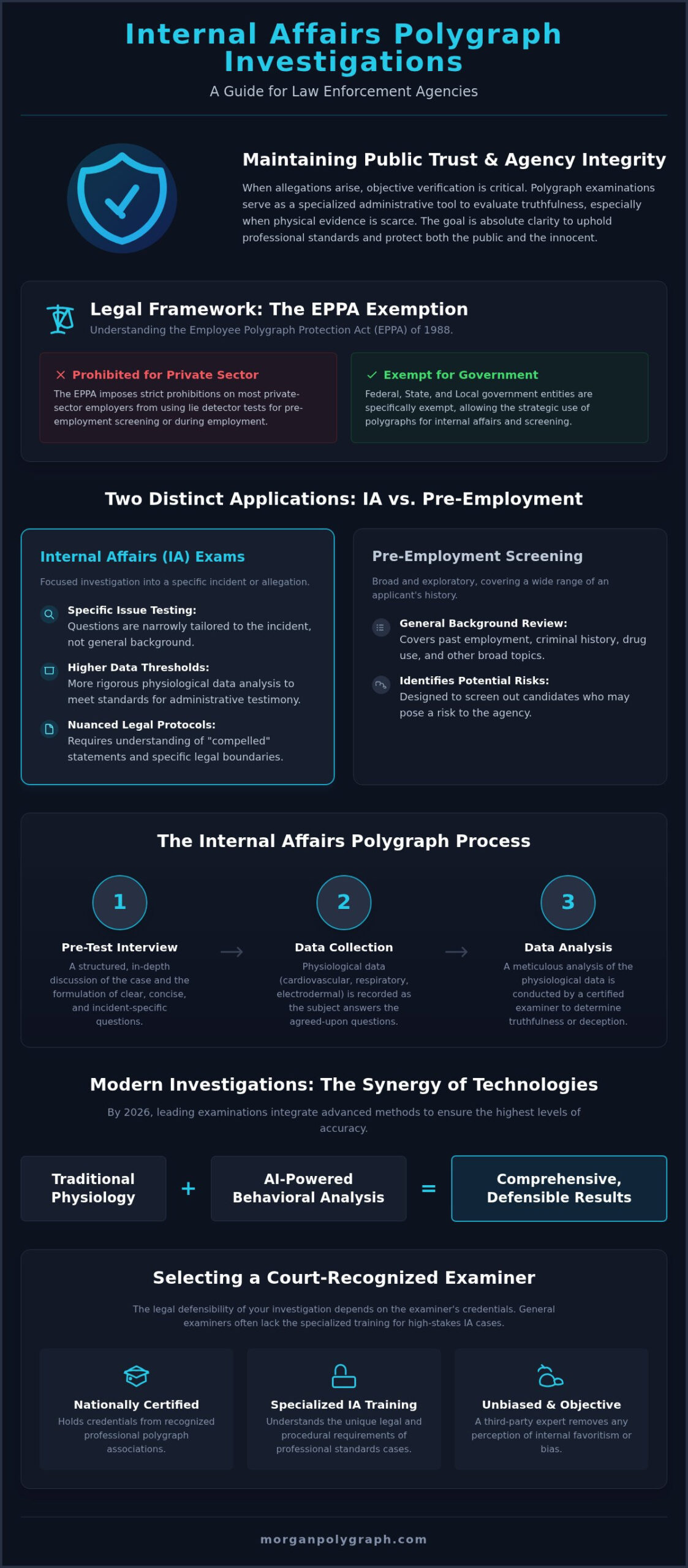 Polygraph for Internal Affairs Investigation in Boise: Professional Standards Guide 2026