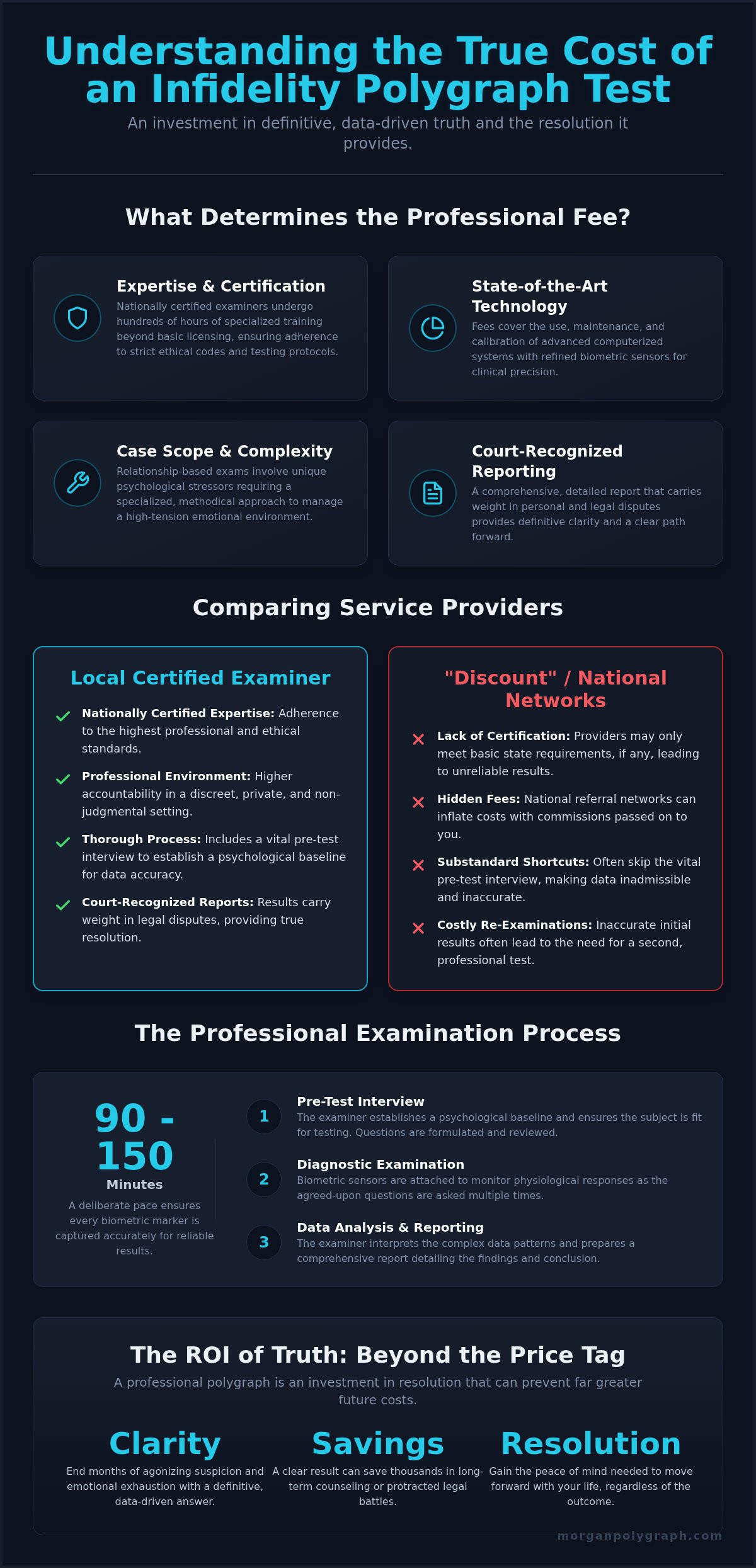 Cost of Infidelity Polygraph Test: 2026 Pricing and Value Guide