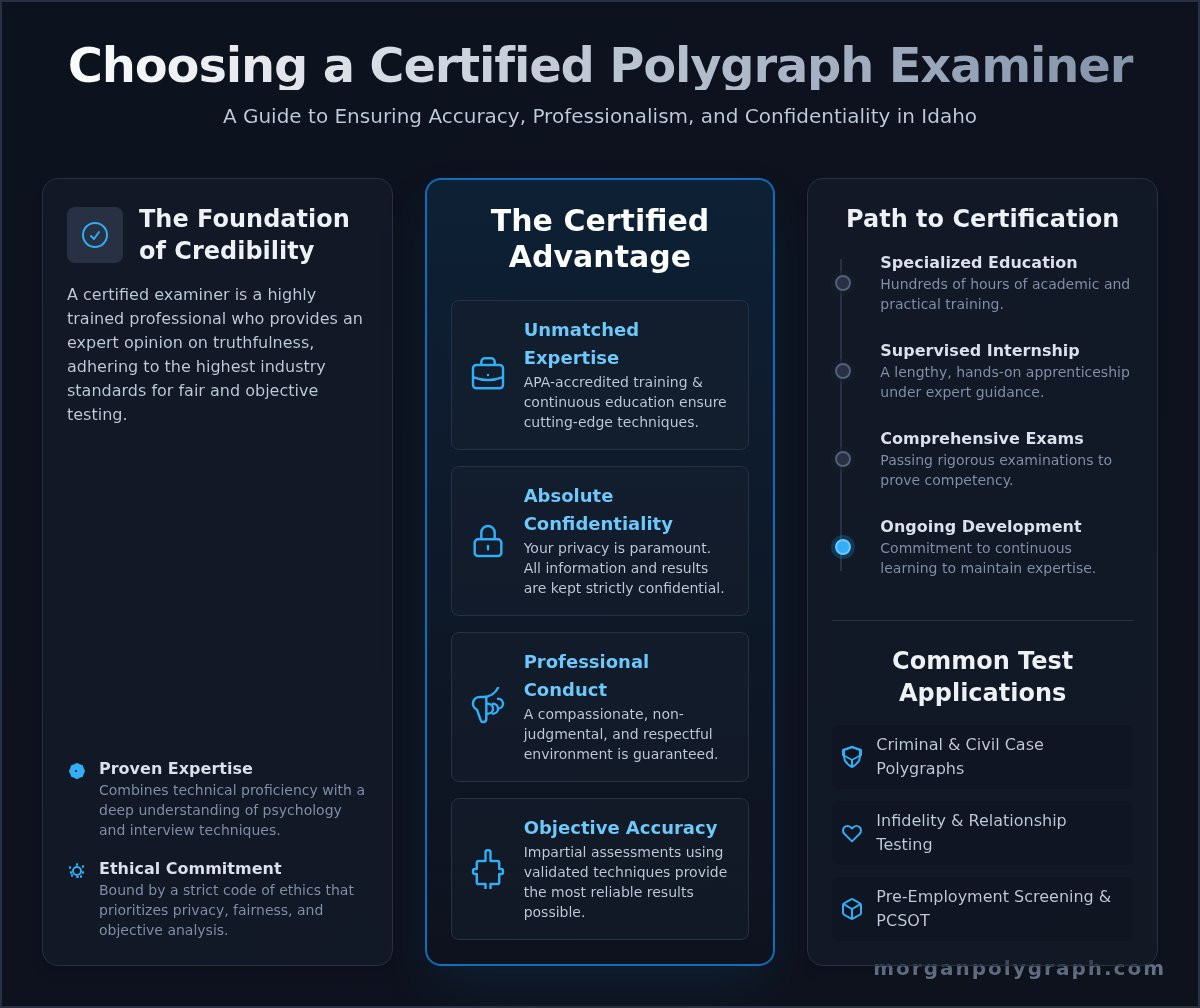Your Guide to Certified Polygraph Examiners in Idaho