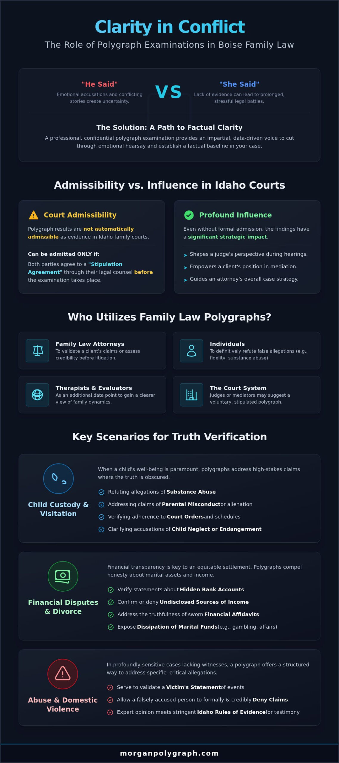 Expert Family Law Polygraph Examiner in Boise: A Guide for Your Case